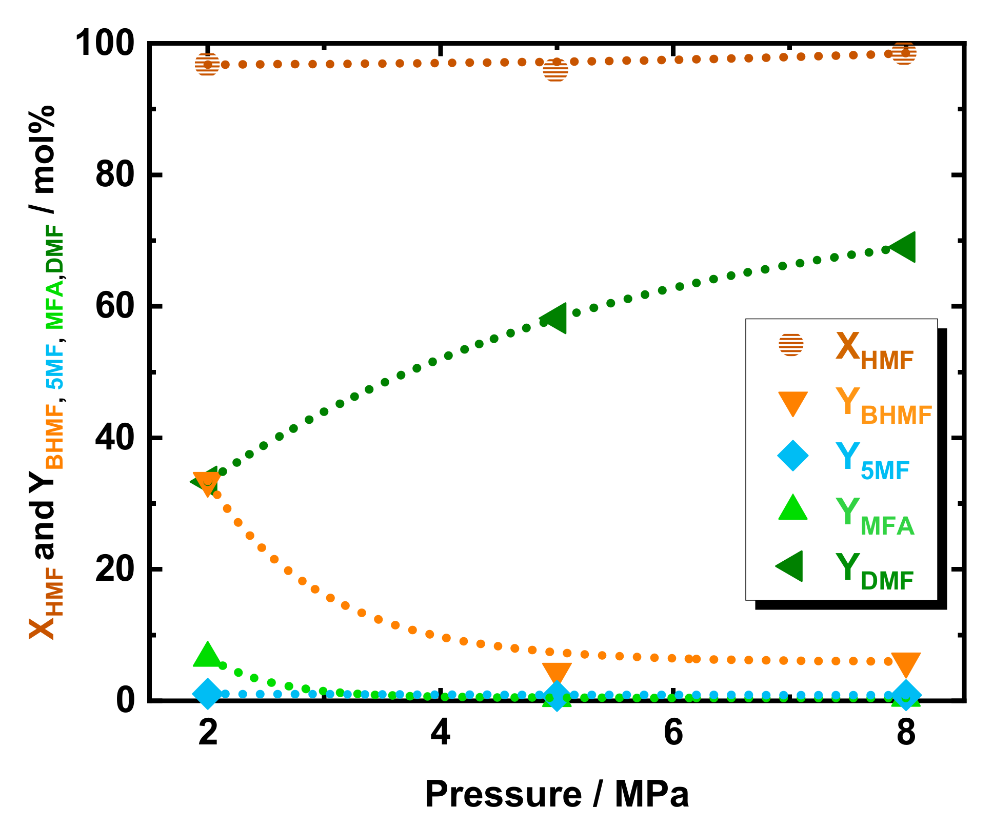 Suschem 01 00009 g002