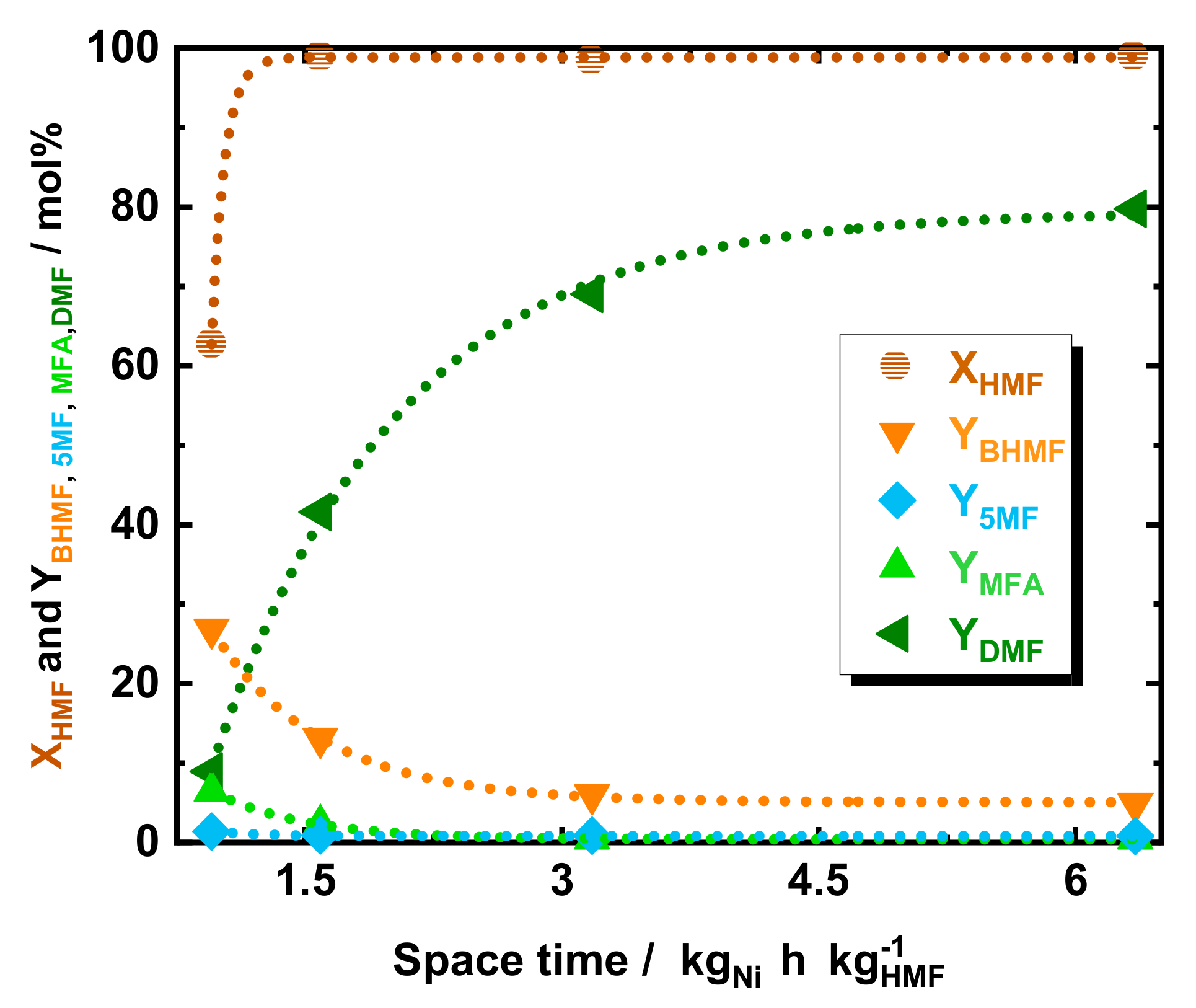 Suschem 01 00009 g003