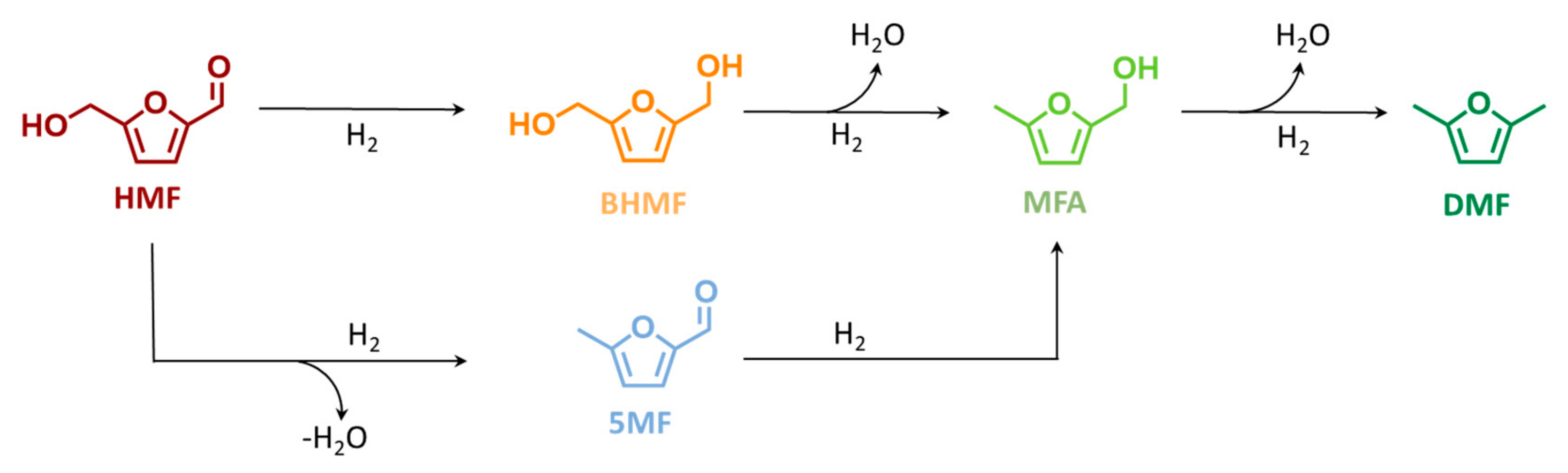 Suschem 01 00009 sch001