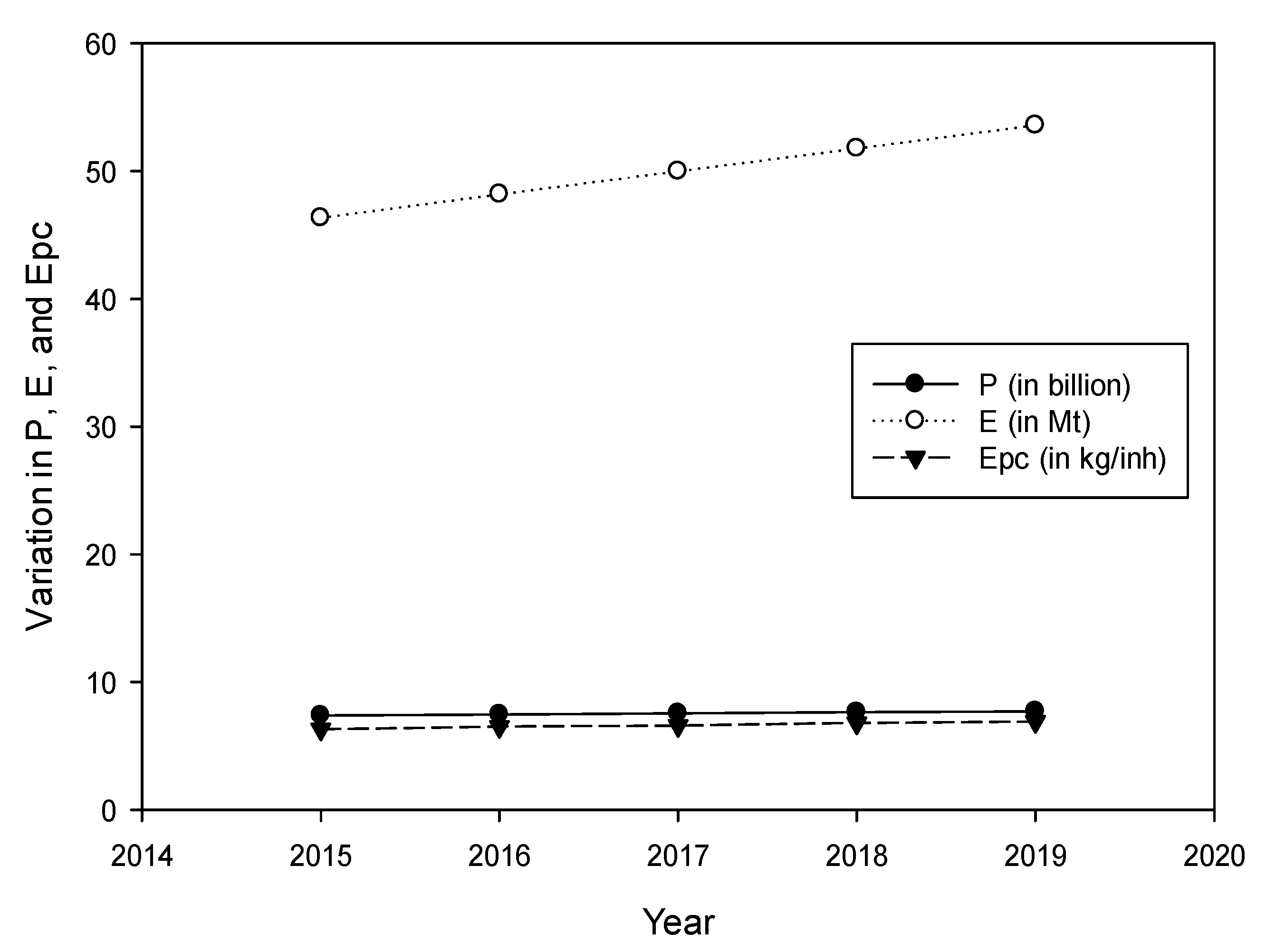 Suschem 01 00012 g002 Suschem 01 00012 g002