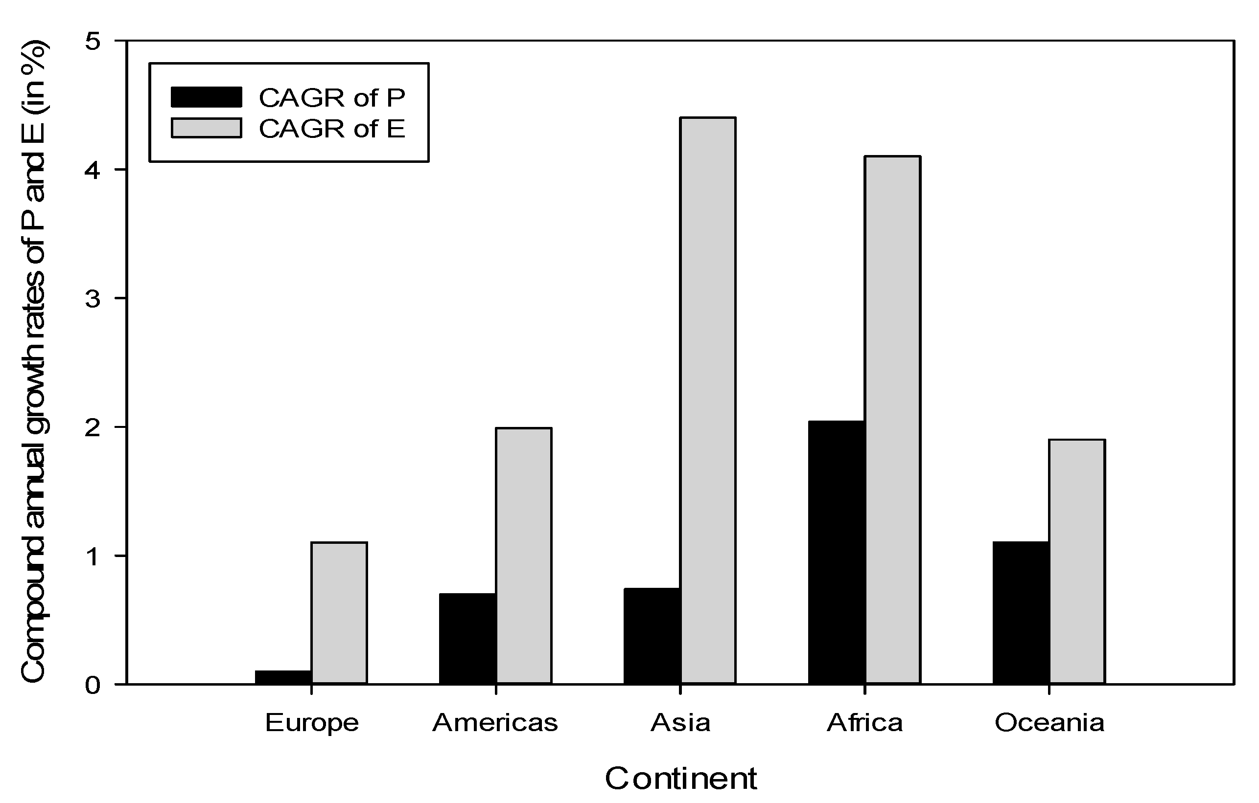 Suschem 01 00012 g003 Suschem 01 00012 g003