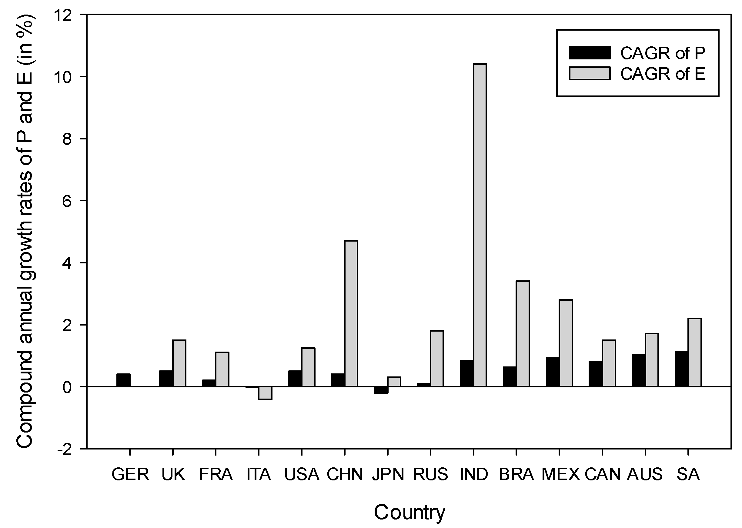 Suschem 01 00012 g004 Suschem 01 00012 g004