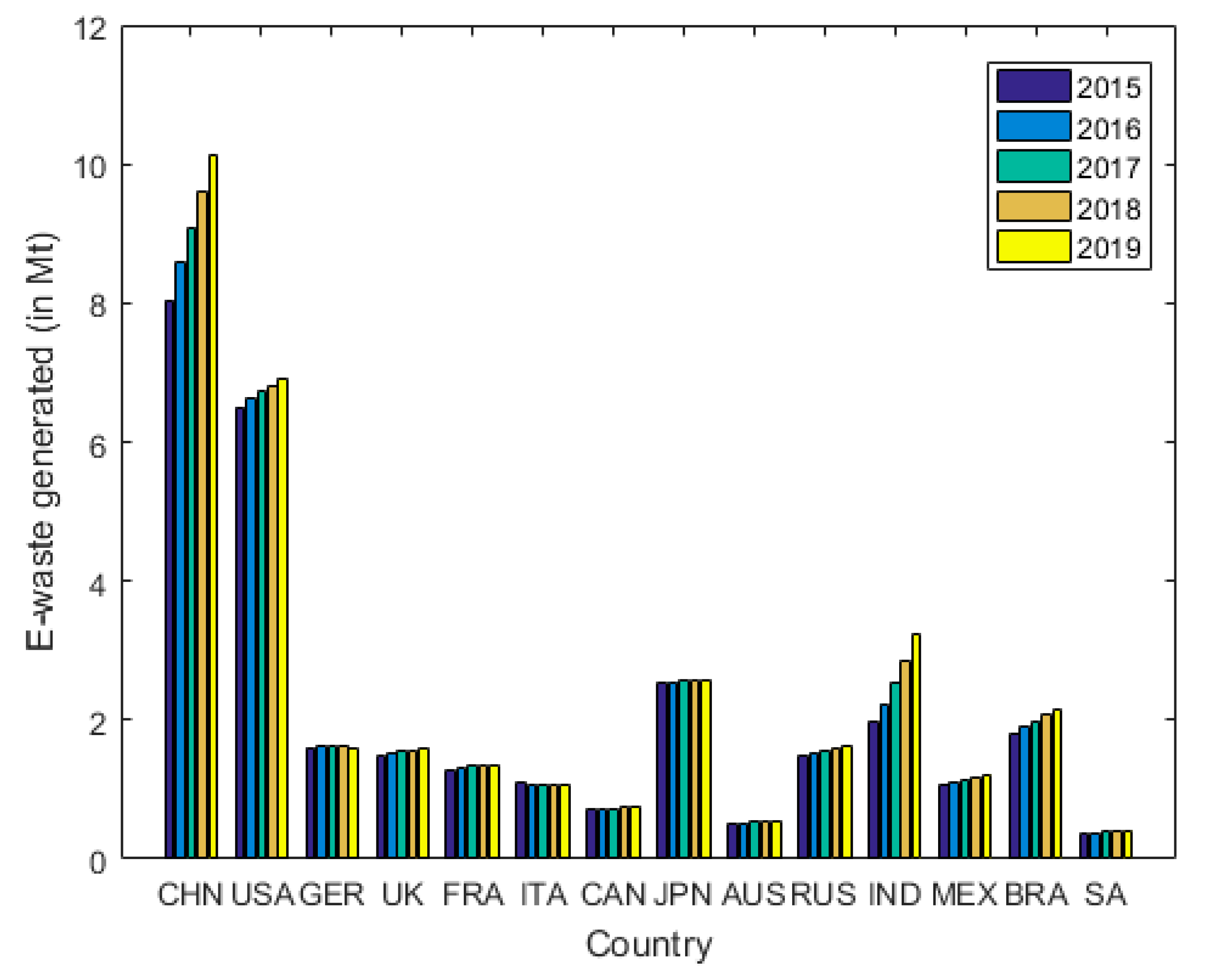 Suschem 01 00012 g005 Suschem 01 00012 g005