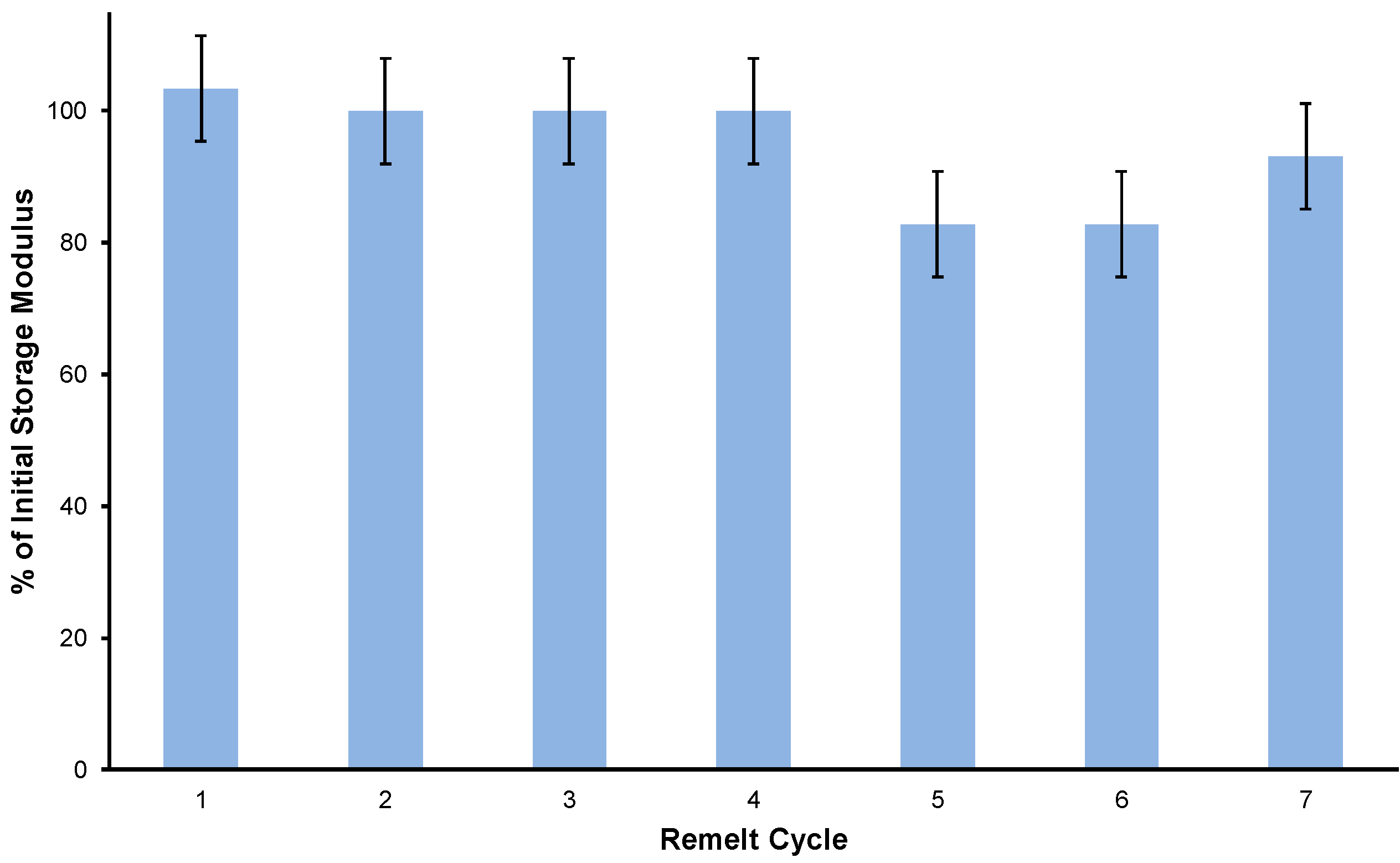 Suschem 01 00013 g002 Suschem 01 00013 g002