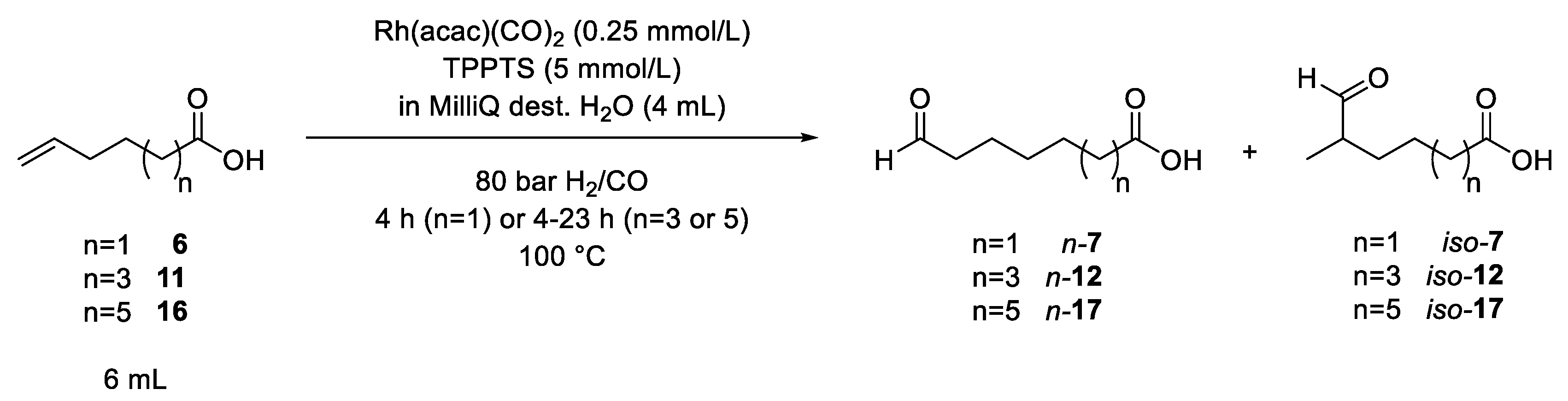 Suschem 01 00018 g001a