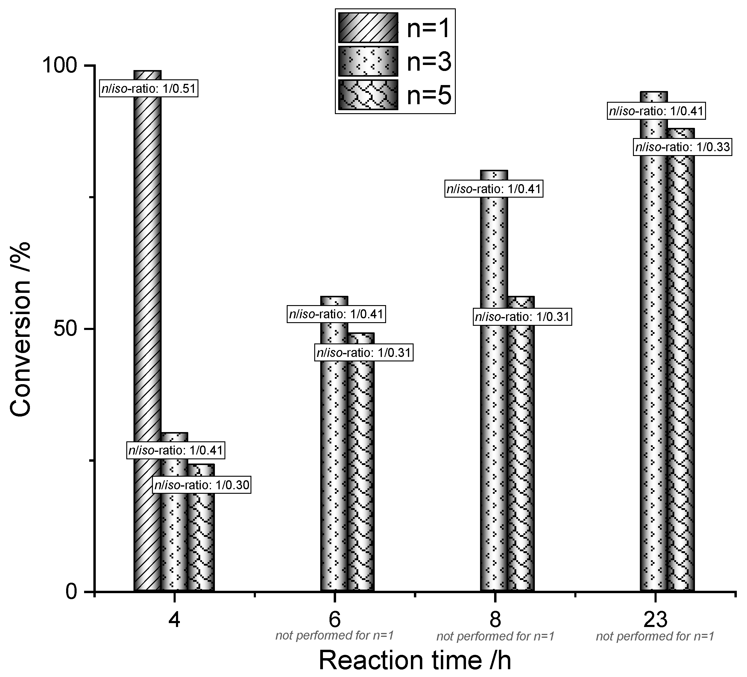 Suschem 01 00018 g001b