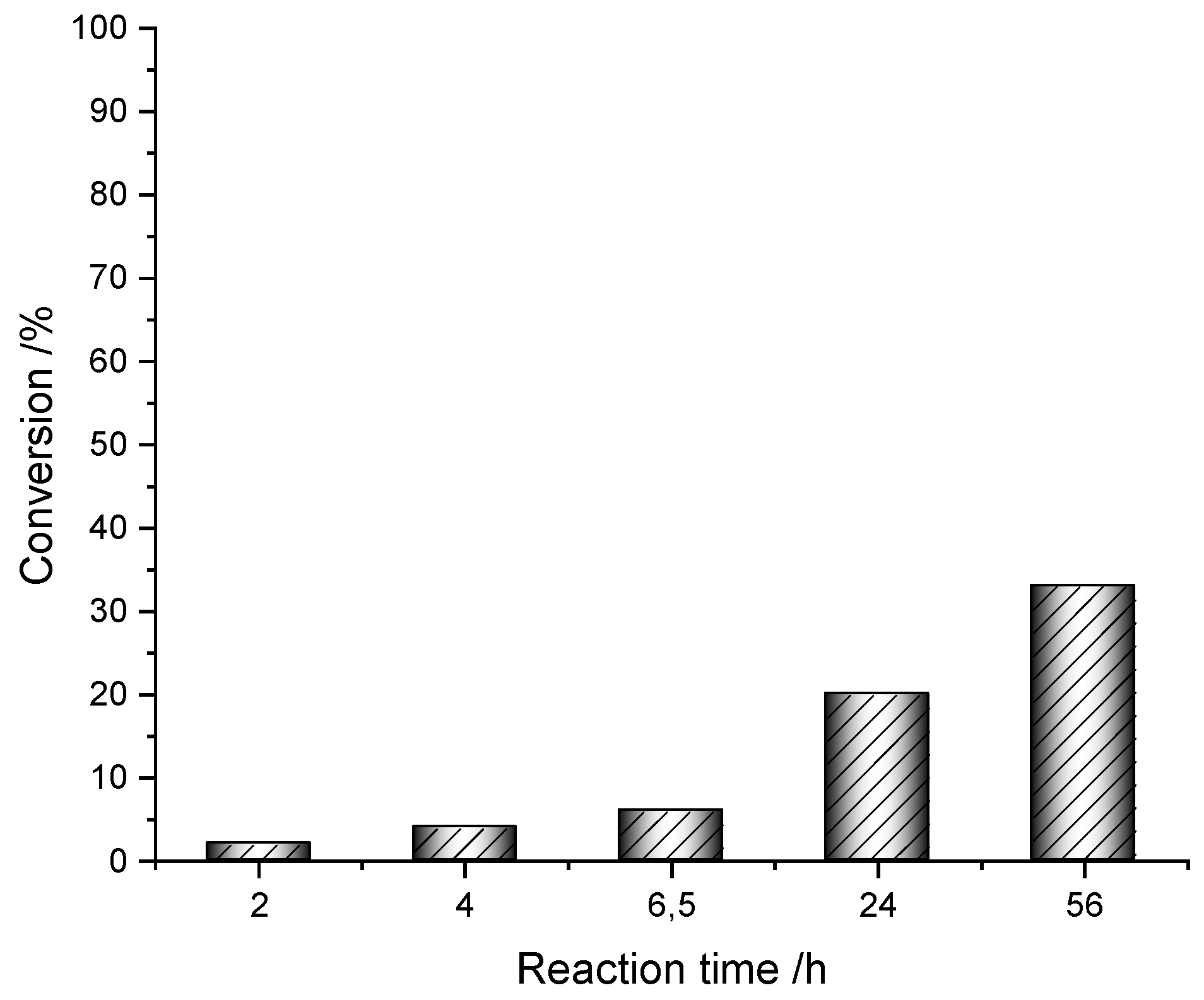 Suschem 01 00018 g003b Suschem 01 00018 g003b