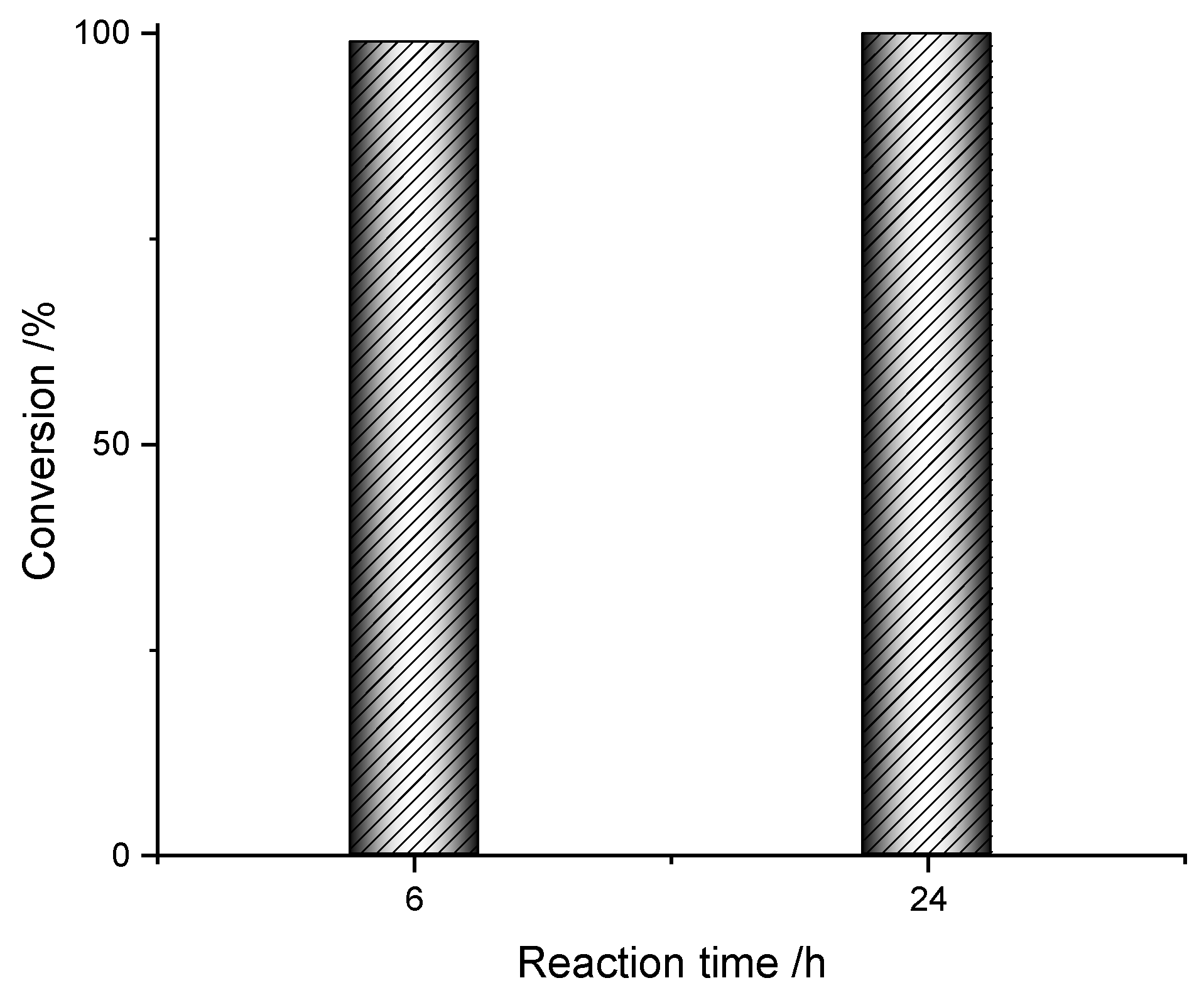 Suschem 01 00018 g004b Suschem 01 00018 g004b