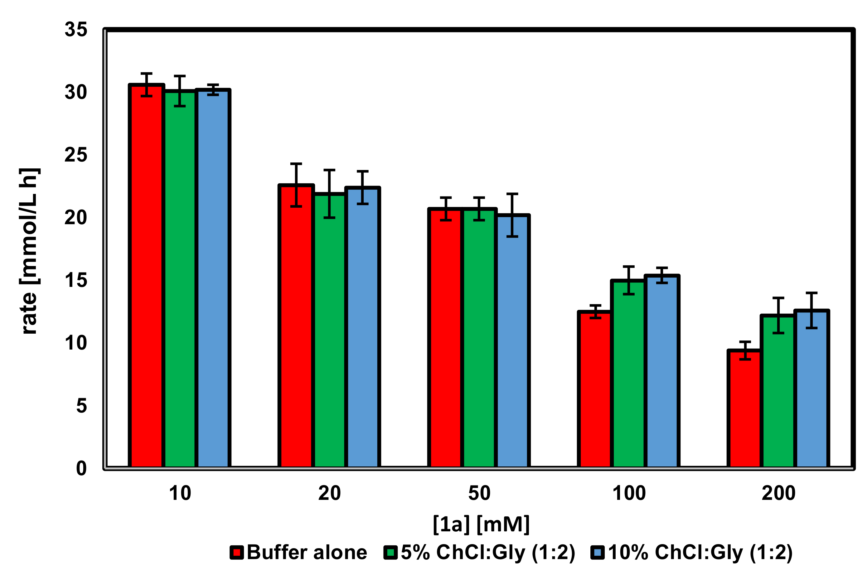 Suschem 01 00019 g001 Suschem 01 00019 g001