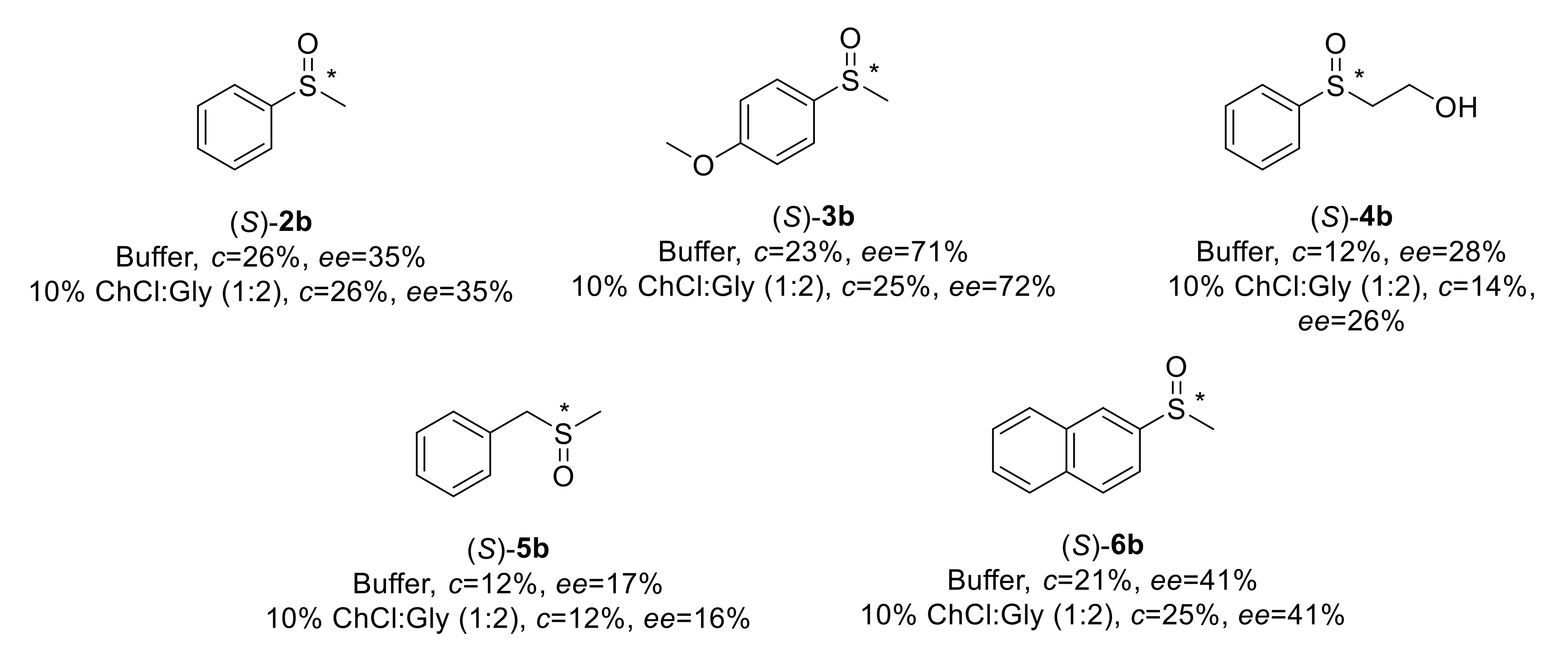 Suschem 01 00019 g002 Suschem 01 00019 g002