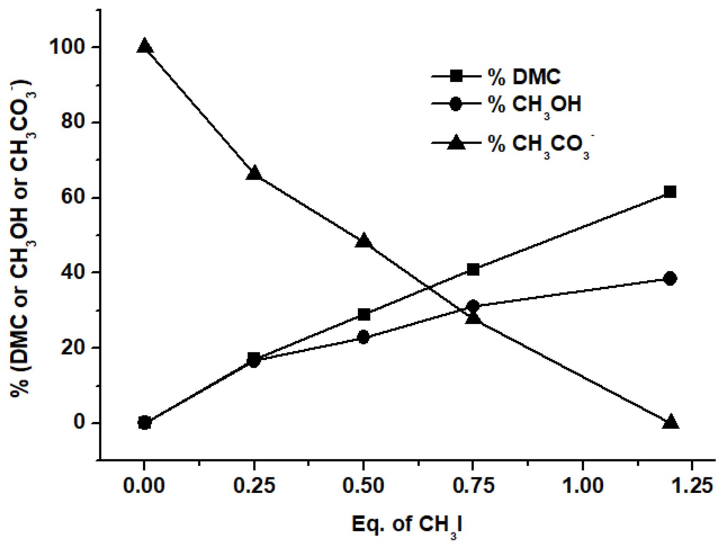 Suschem 01 00020 g006