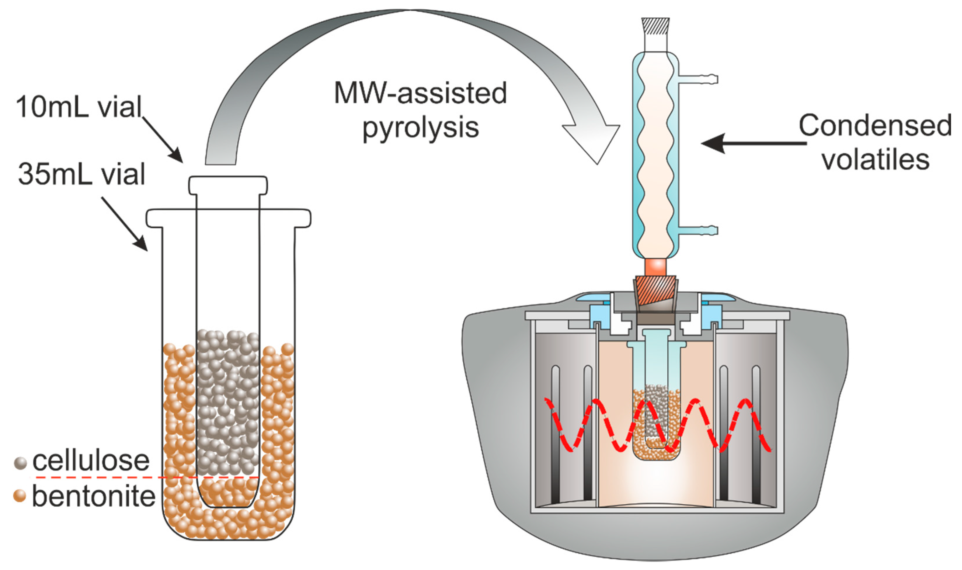 Suschem 01 00021 g003