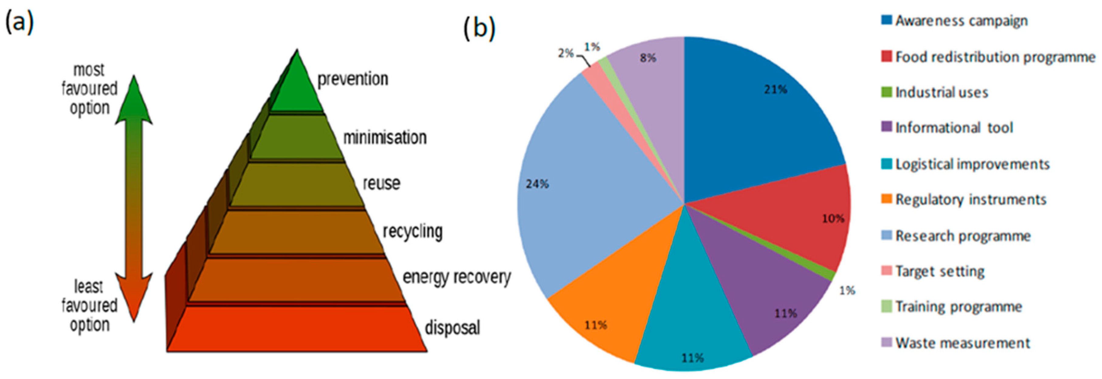 Suschem 01 00022 g001