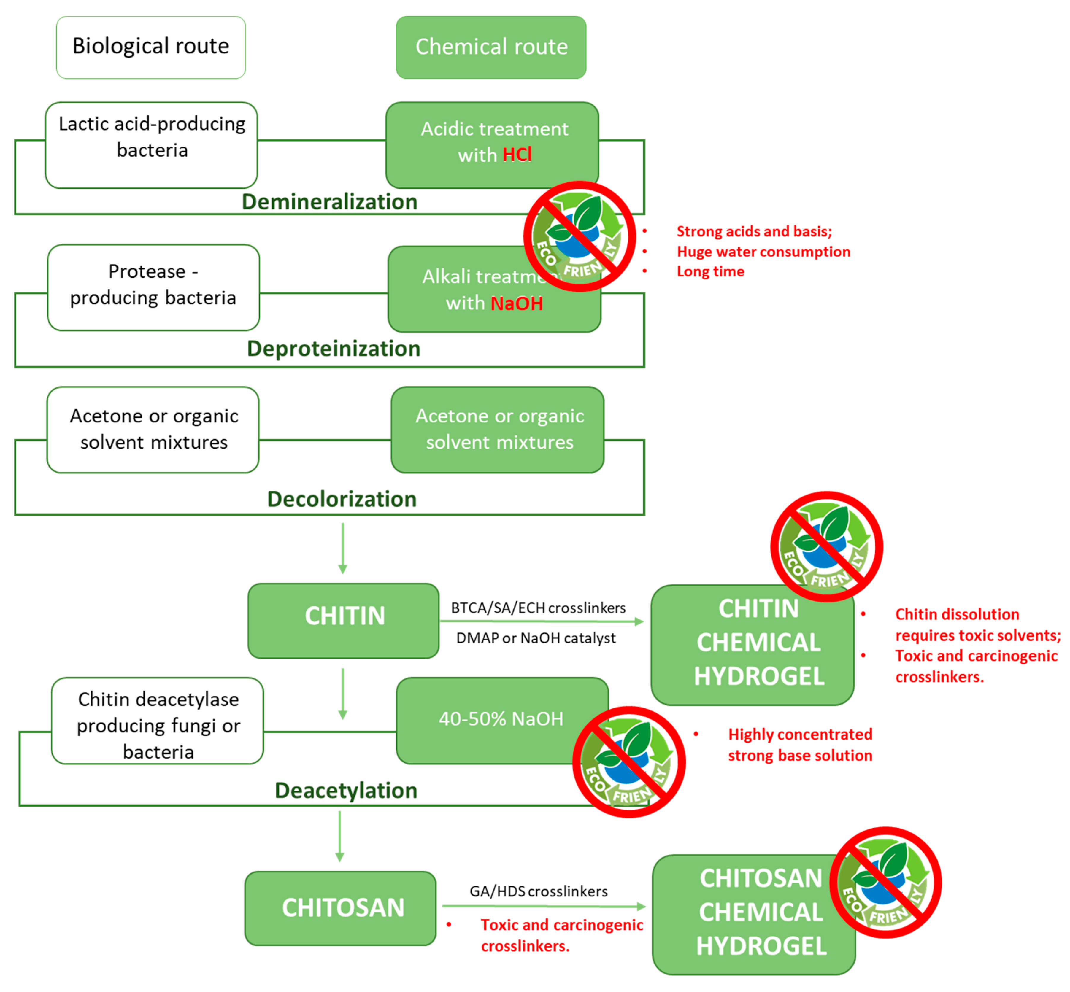 Suschem 01 00022 g003
