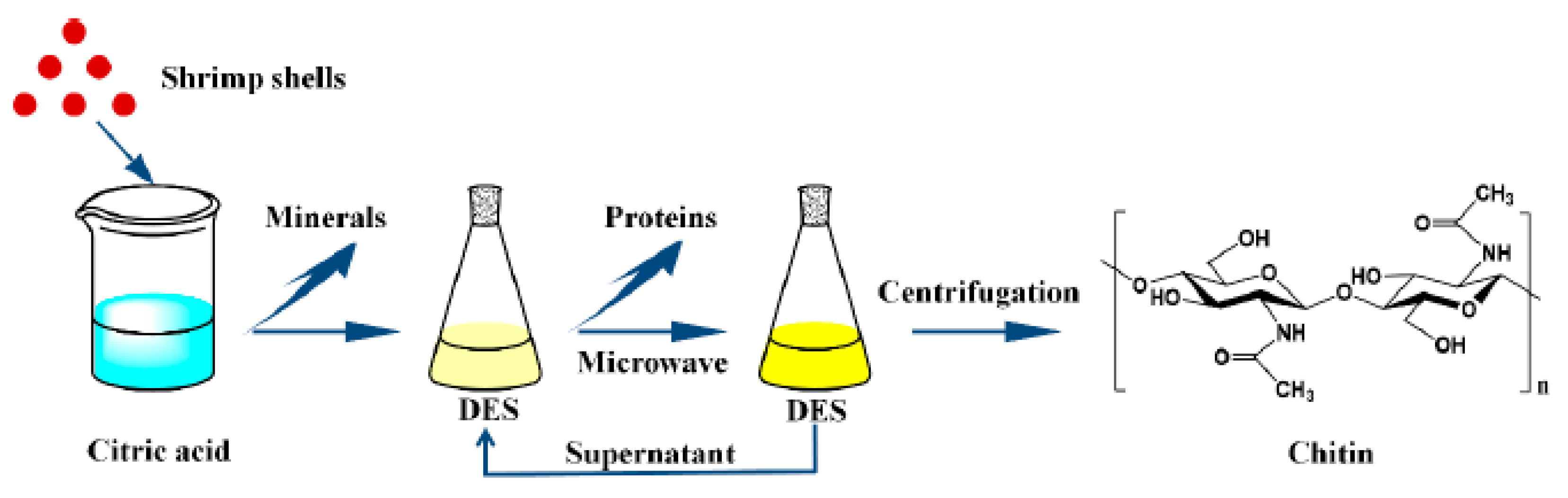 Suschem 01 00022 g005