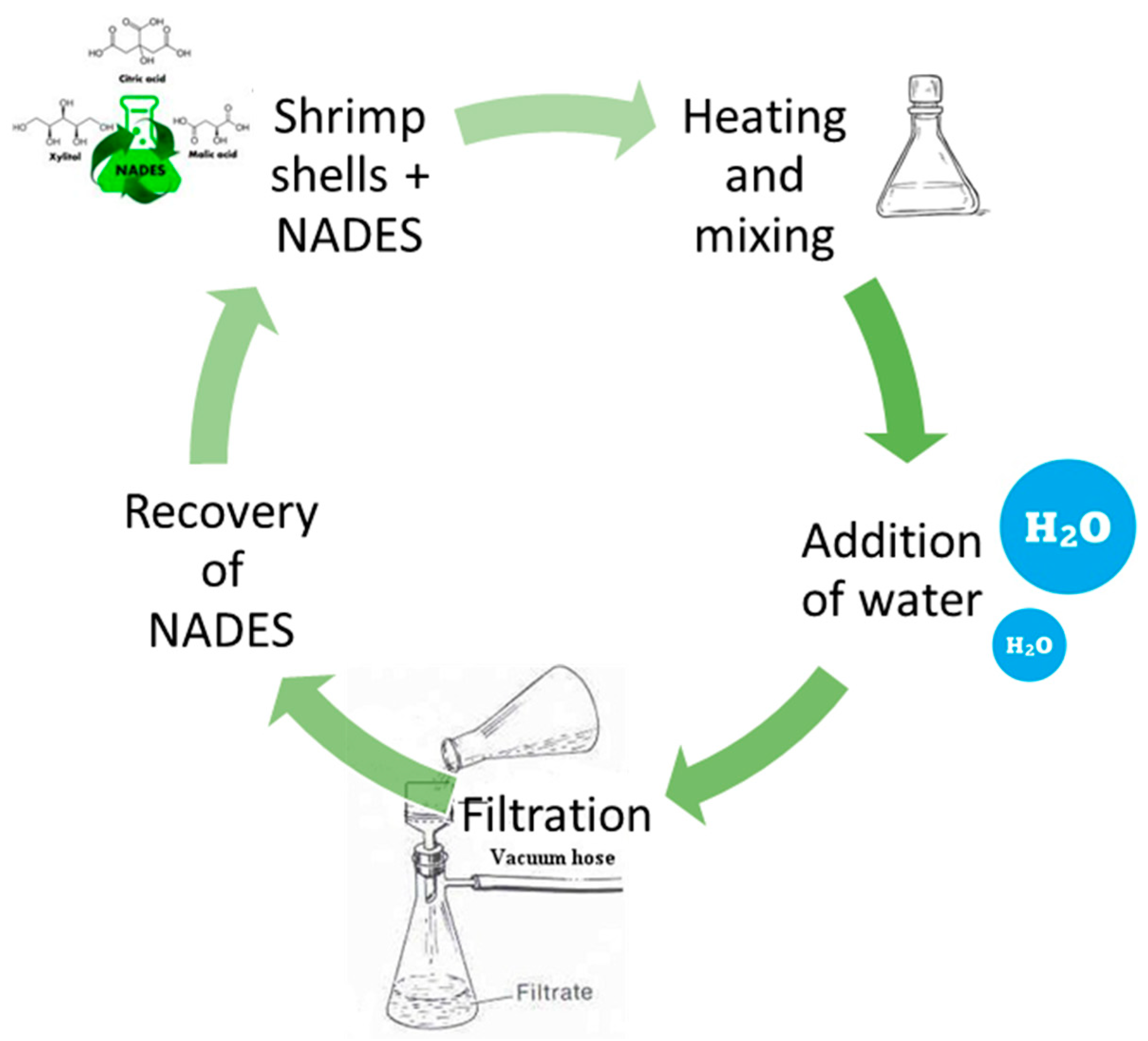 Suschem 01 00022 g006