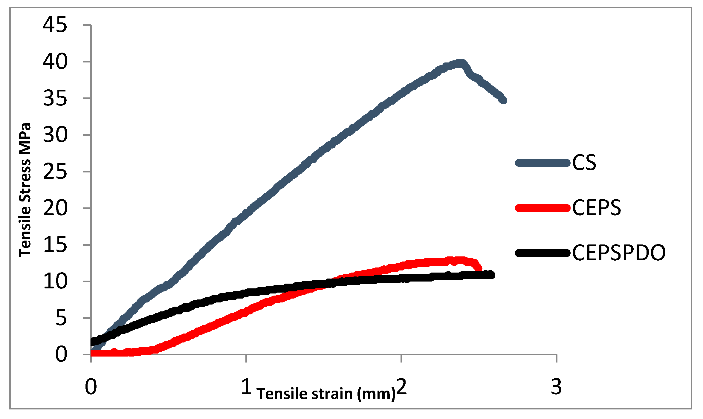 Suschem 02 00004 g003