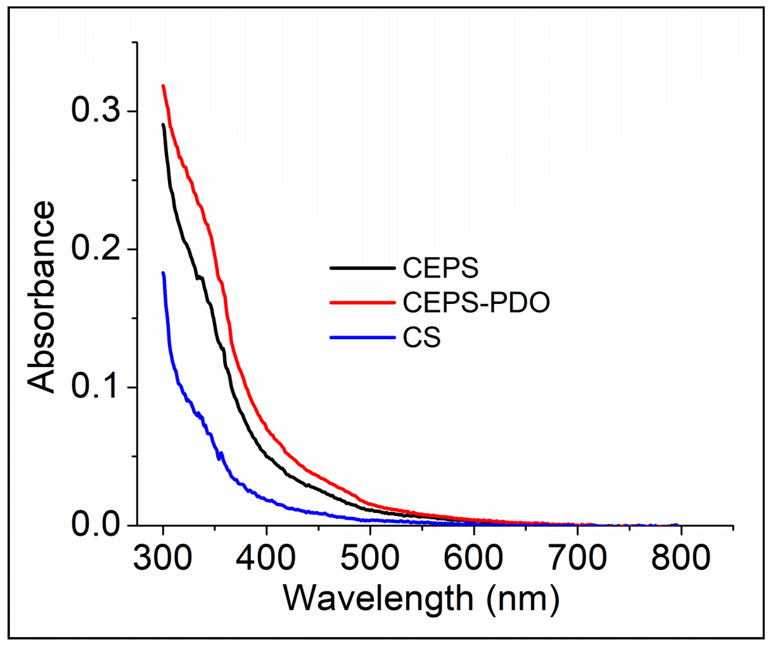 Suschem 02 00004 g005