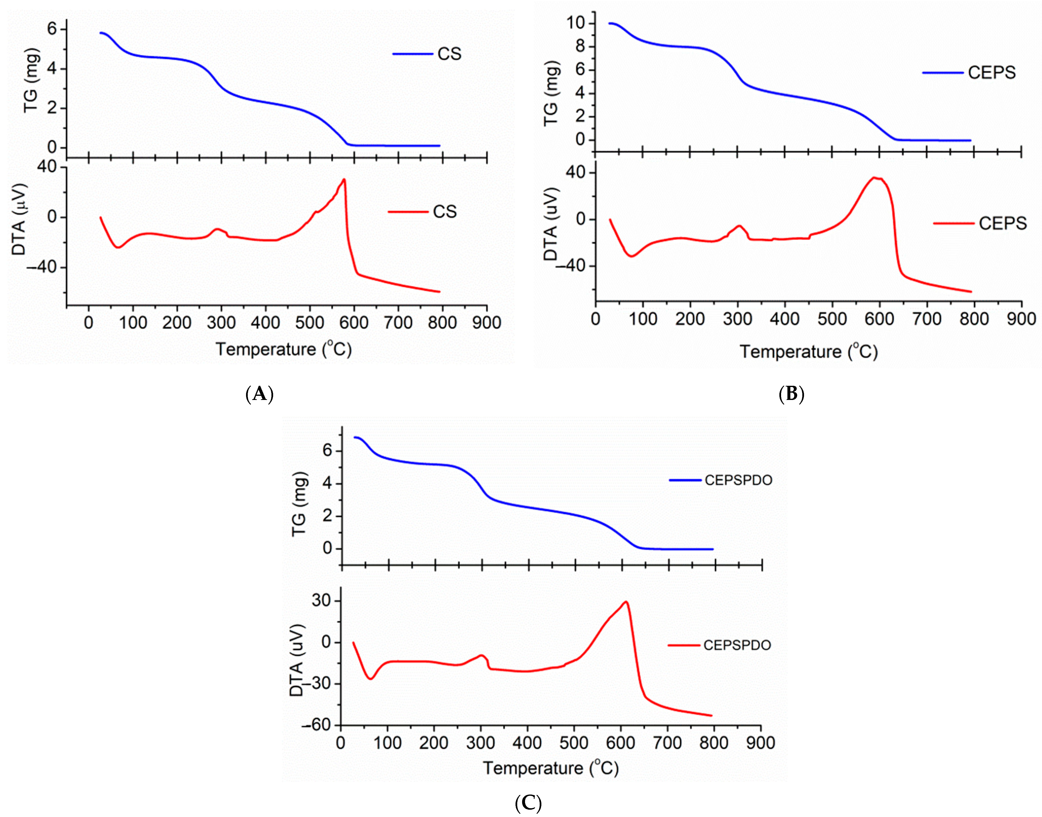 Suschem 02 00004 g006