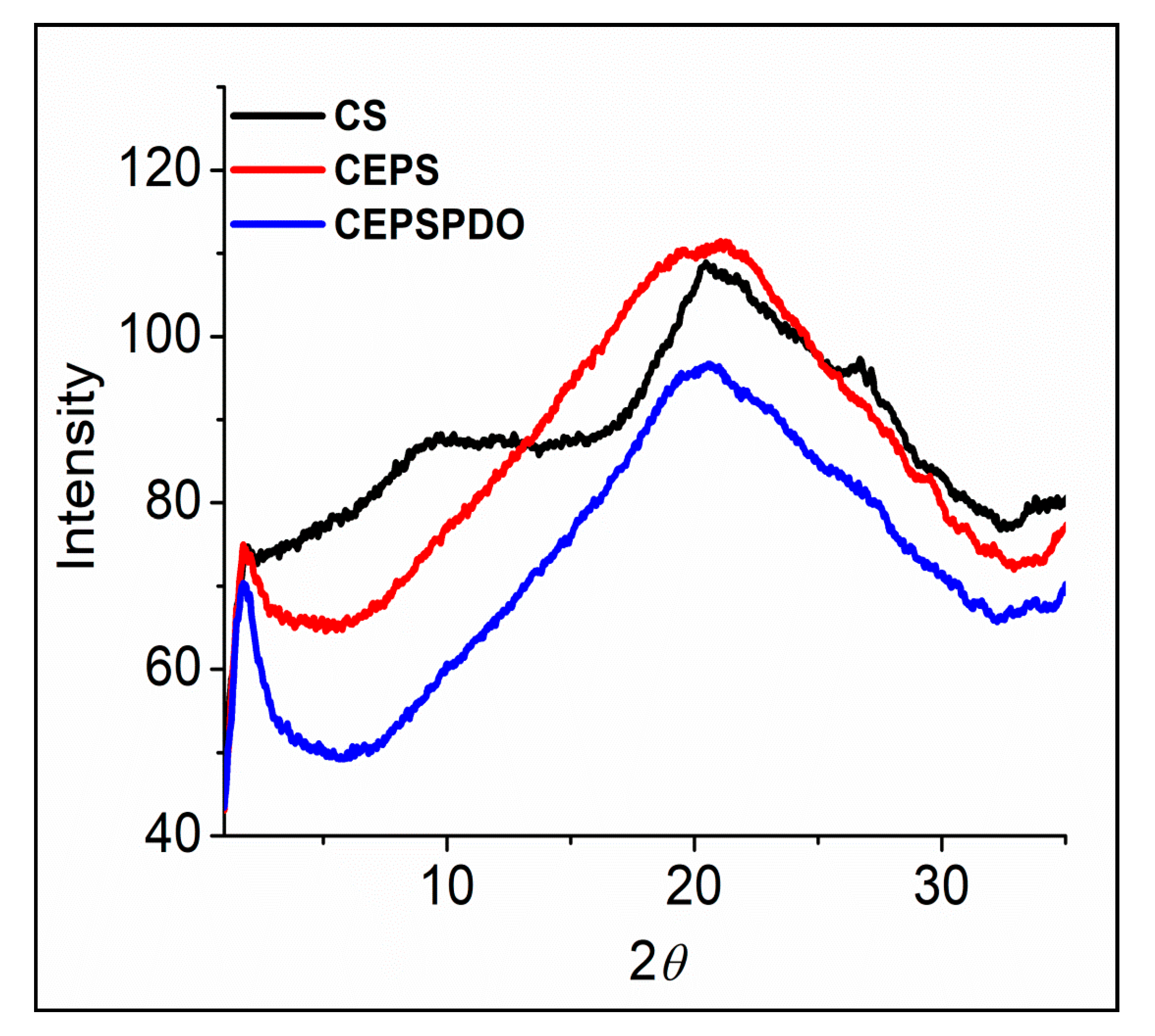 Suschem 02 00004 g007