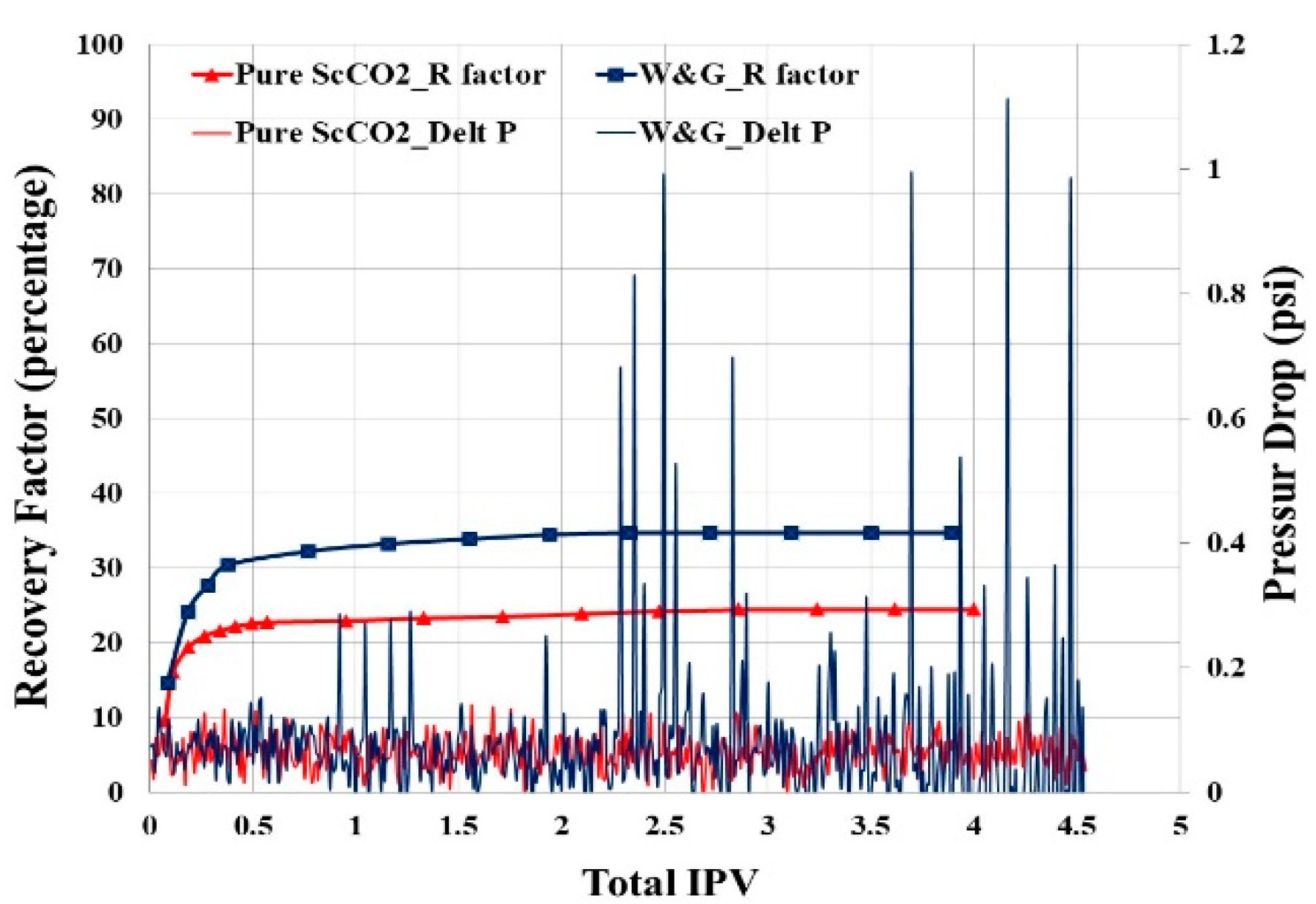 Suschem 02 00009 g007