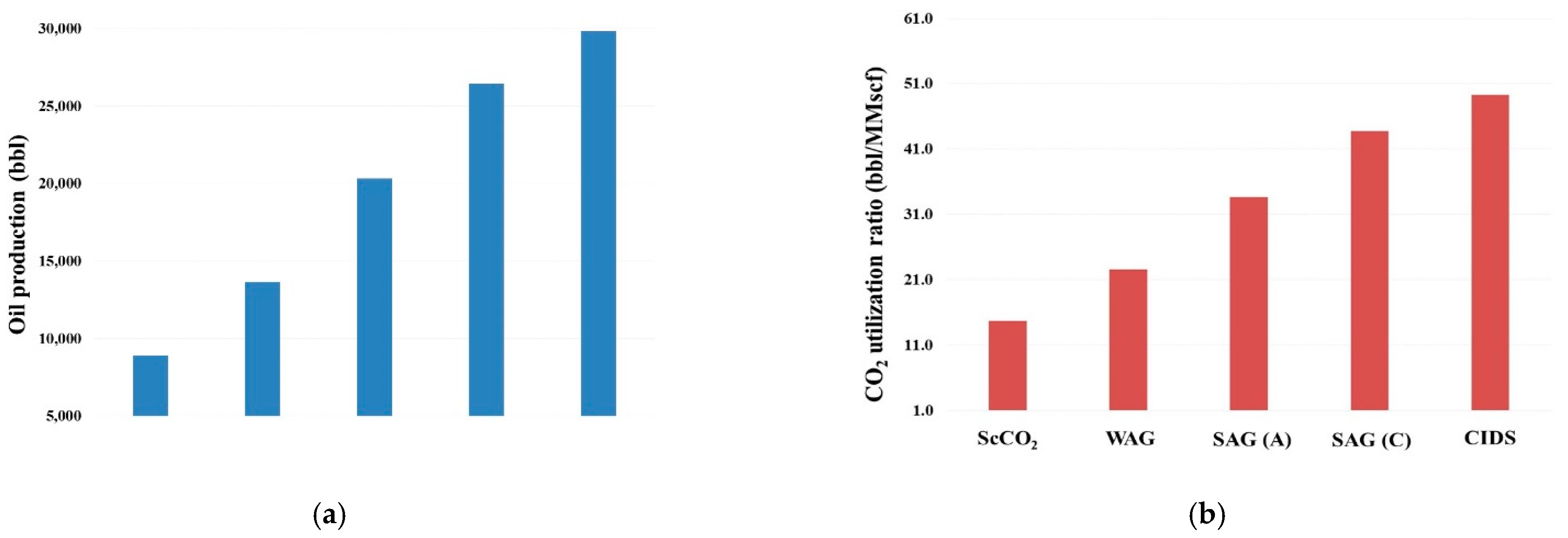 Suschem 02 00009 g013