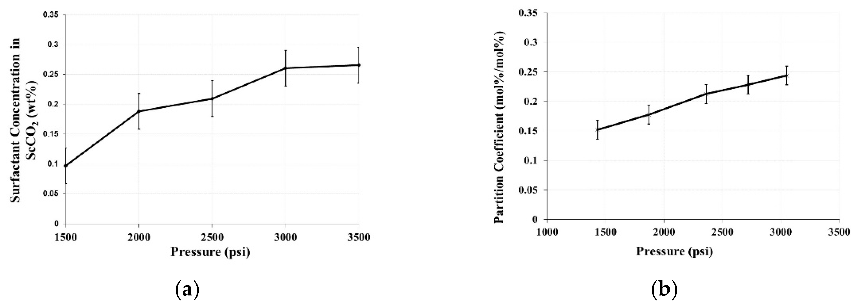 Suschem 02 00009 g0a1