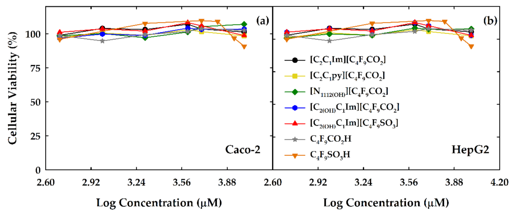 Suschem 02 00010 g001