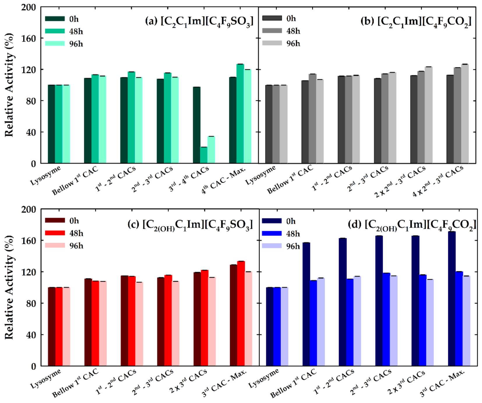 Suschem 02 00010 g004