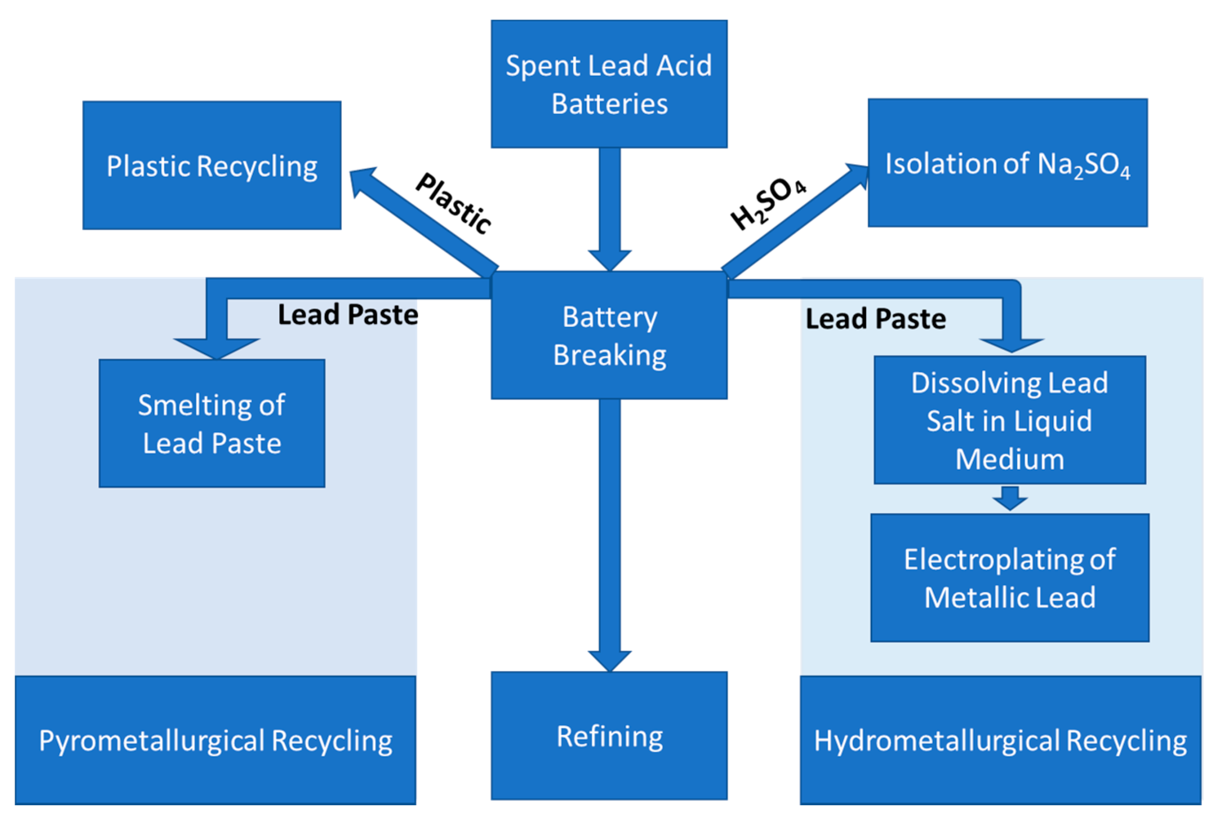 Suschem 02 00011 g008