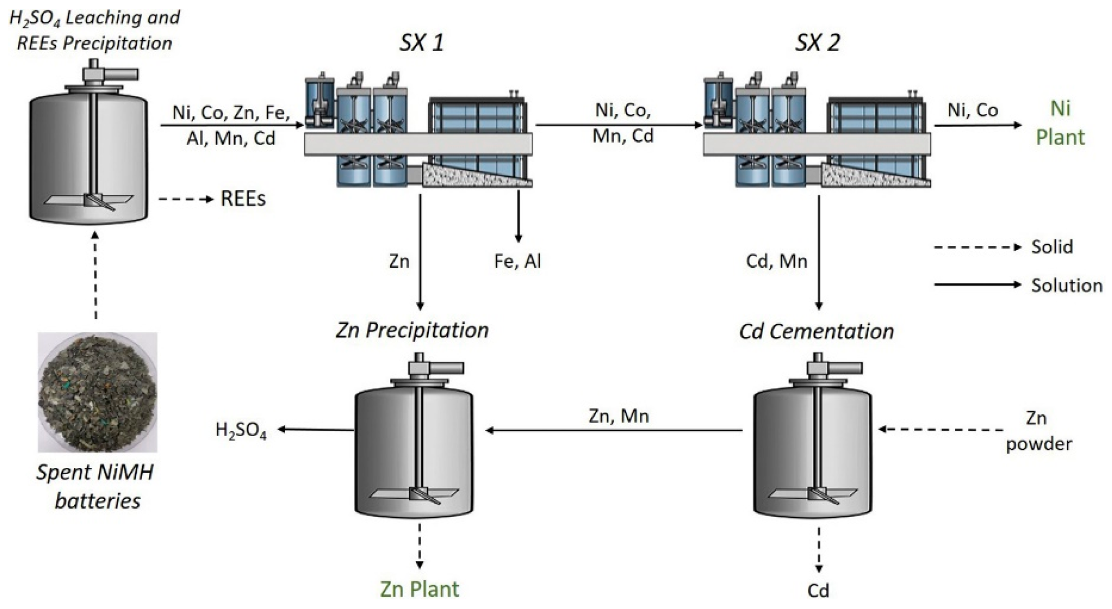 Suschem 02 00011 g009