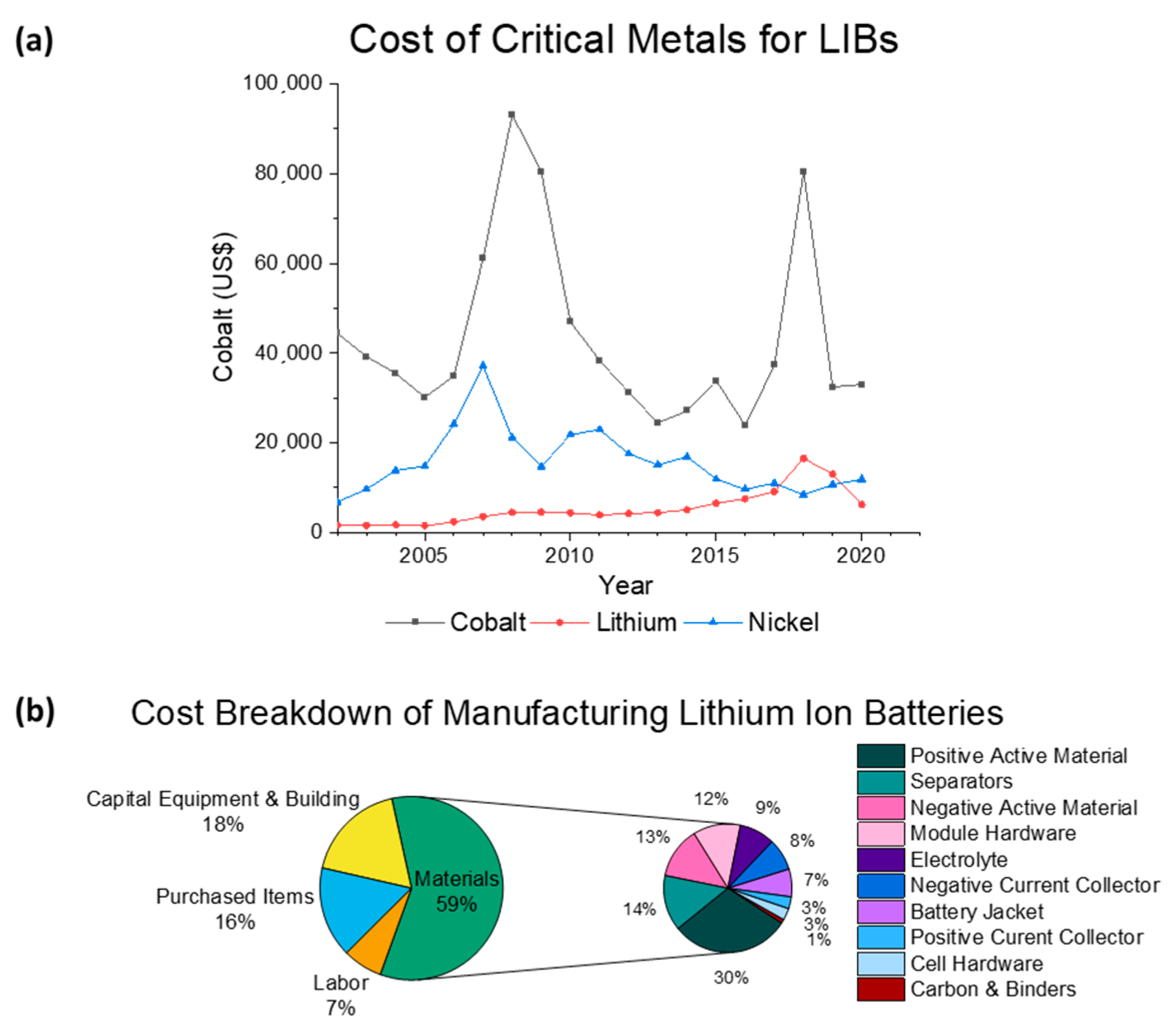 Suschem 02 00011 g010