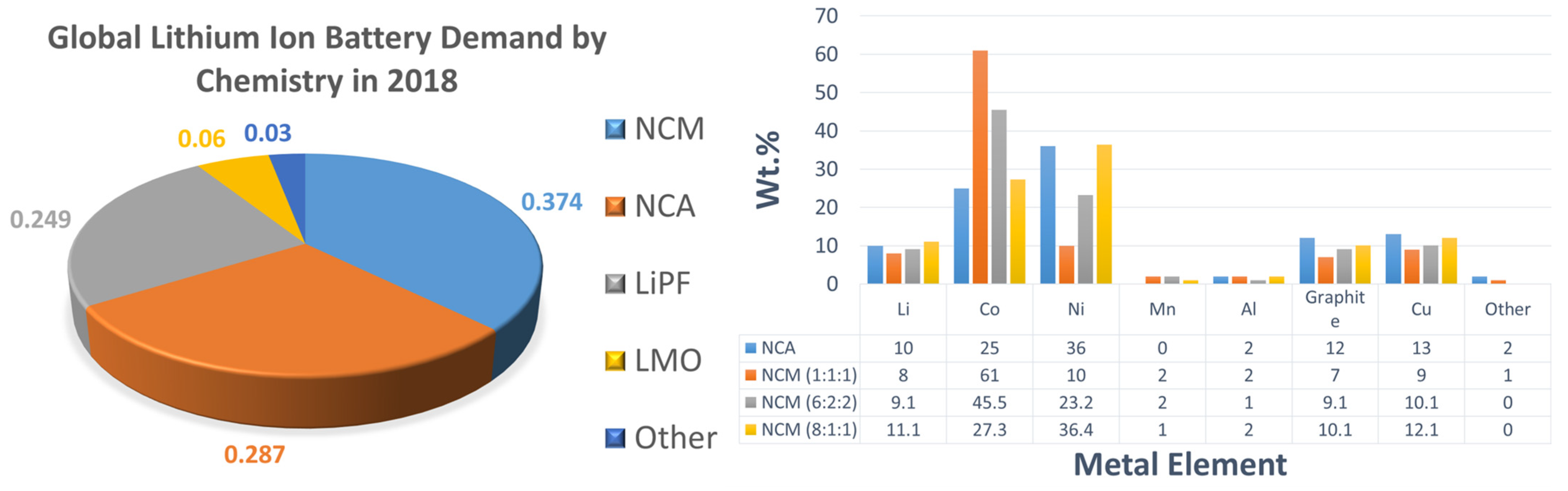 Suschem 02 00011 g011