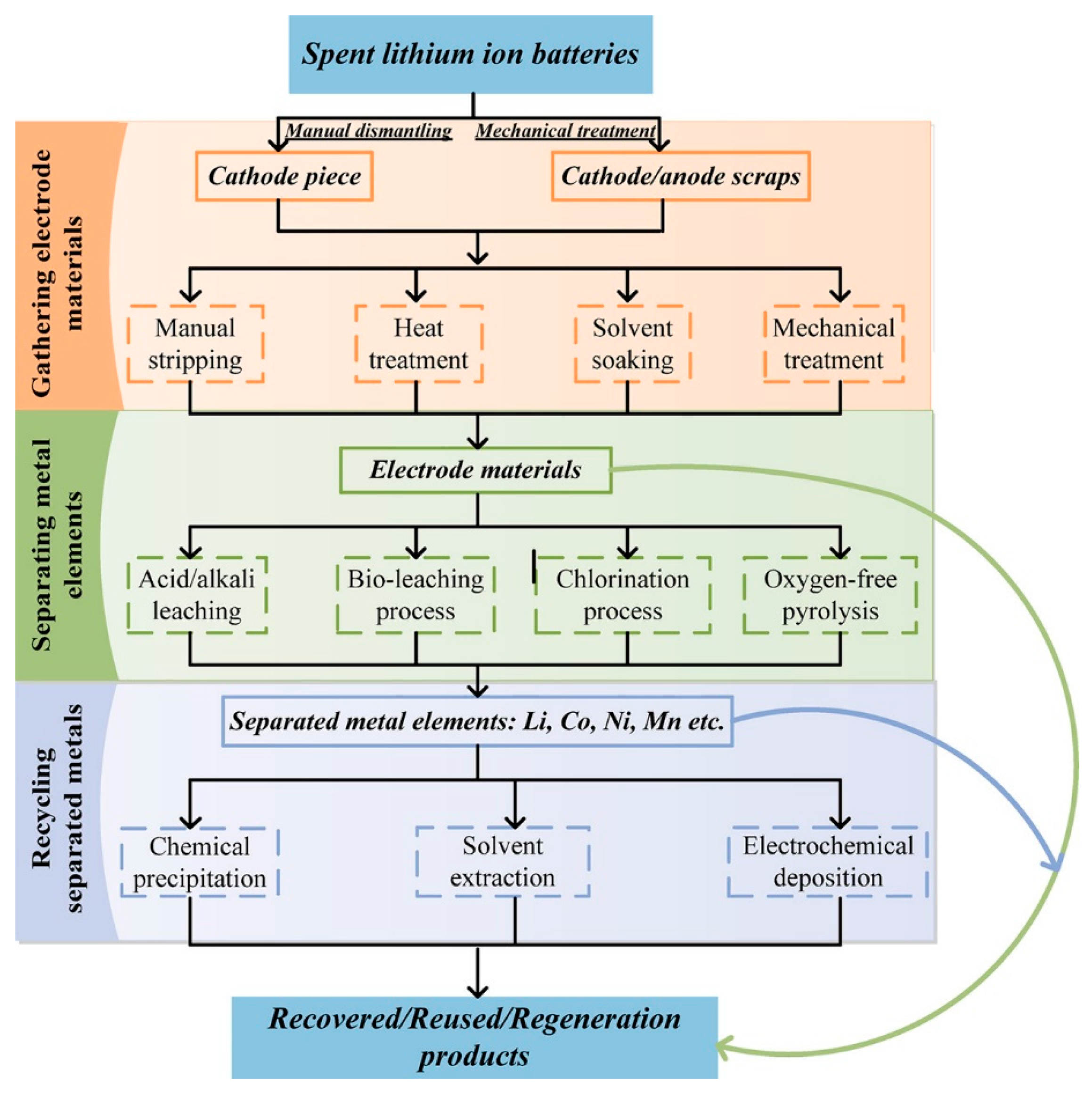 Suschem 02 00011 g012