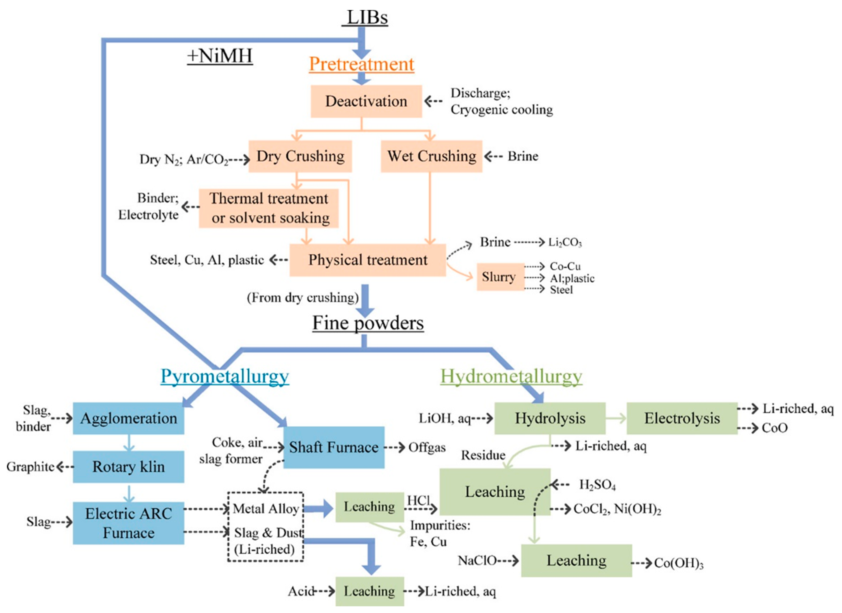 Suschem 02 00011 g013