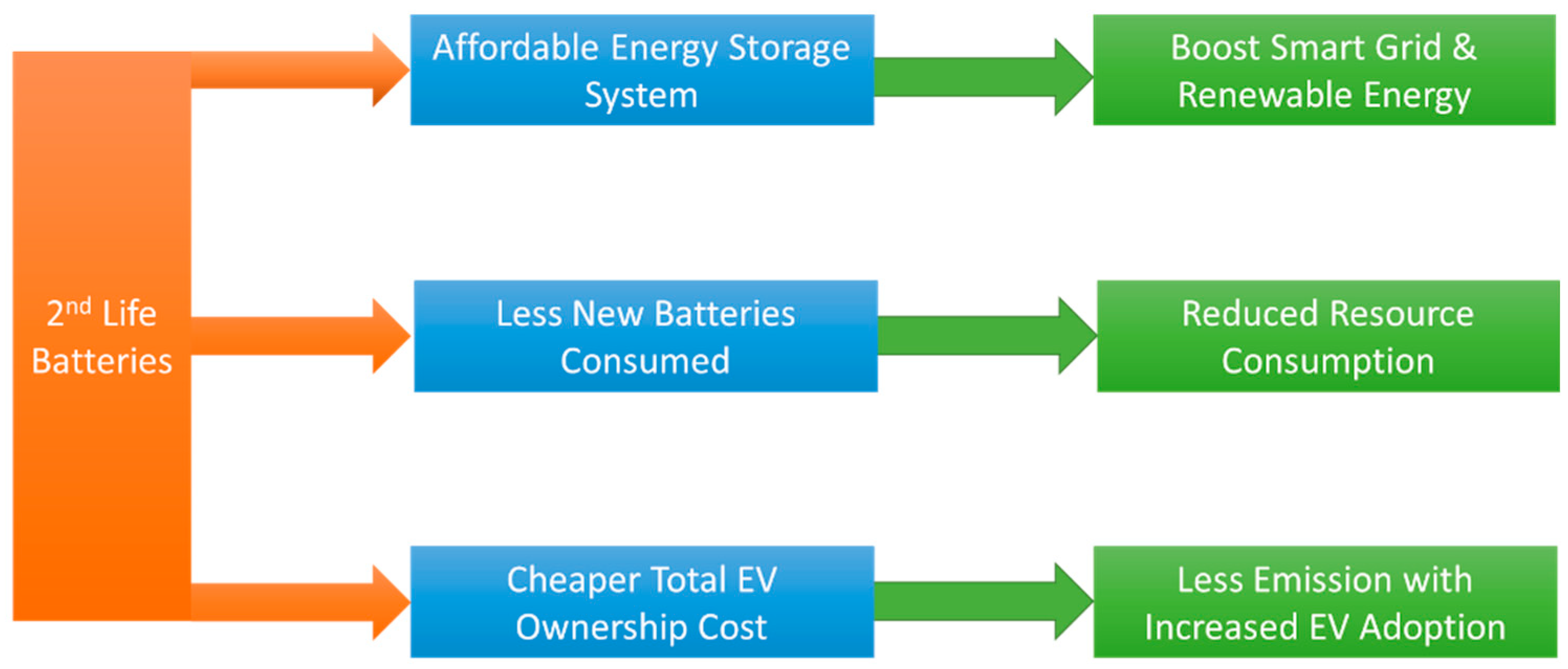 Suschem 02 00011 g015