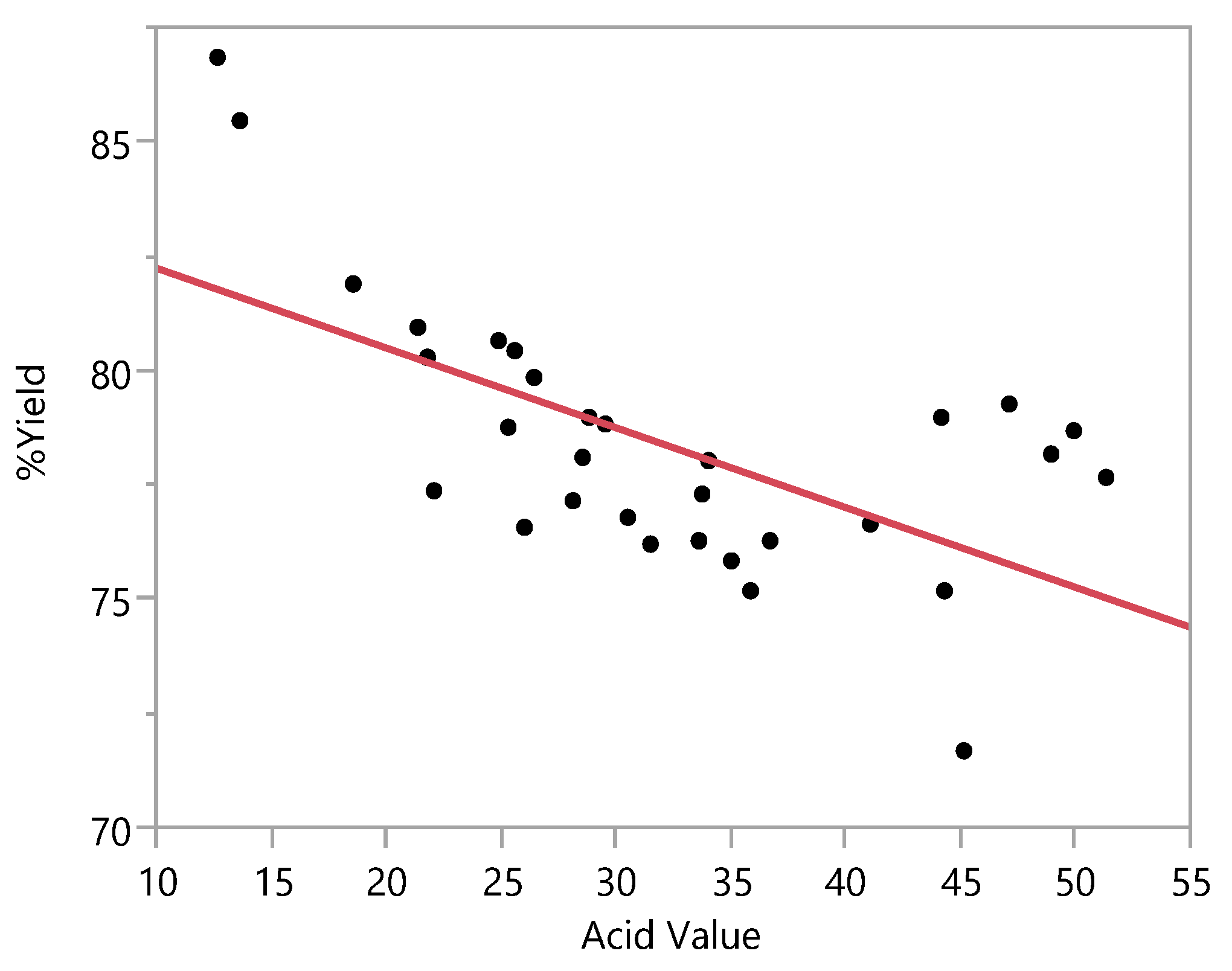 Suschem 02 00012 g004