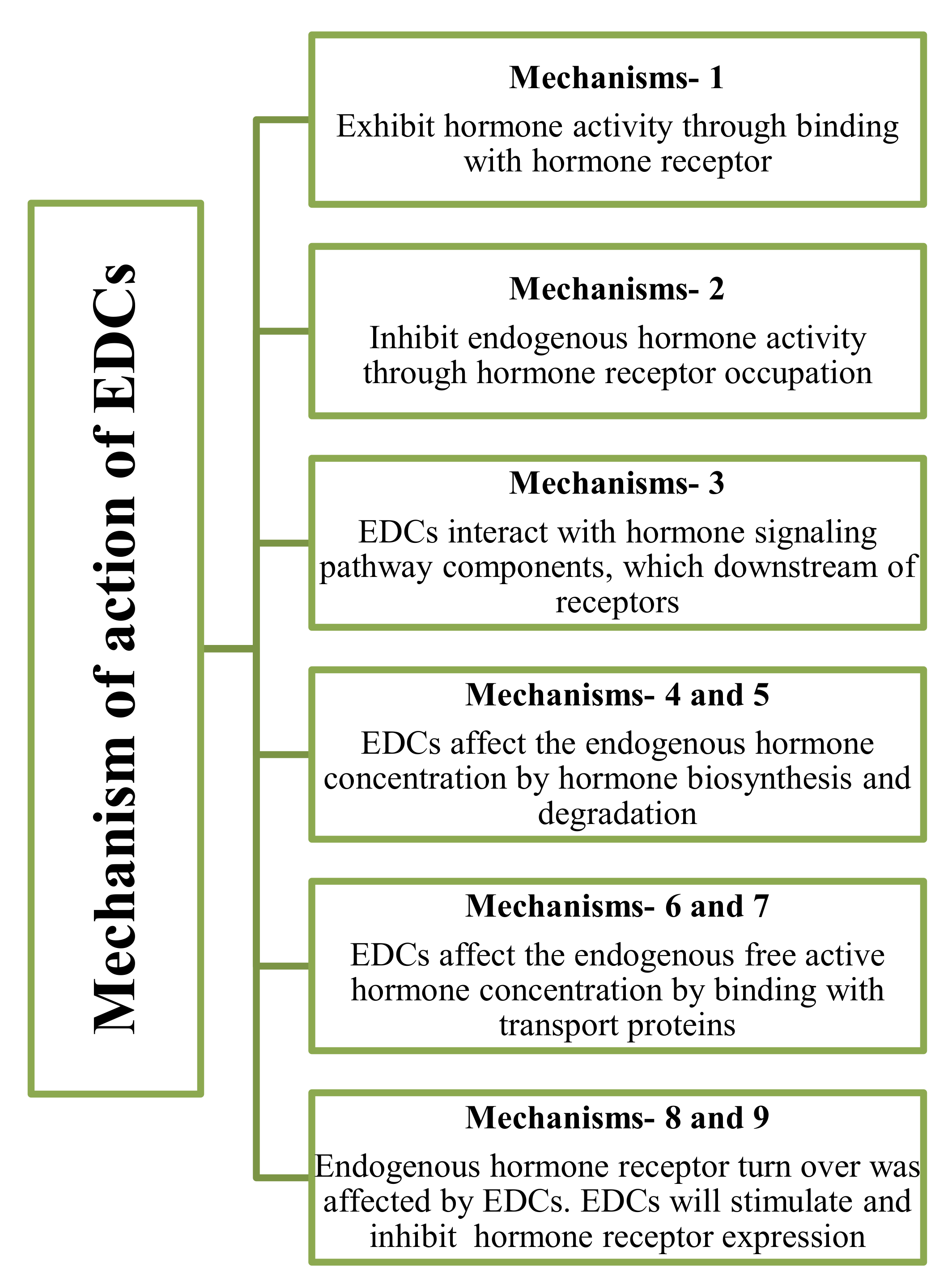 Suschem 02 00020 g002