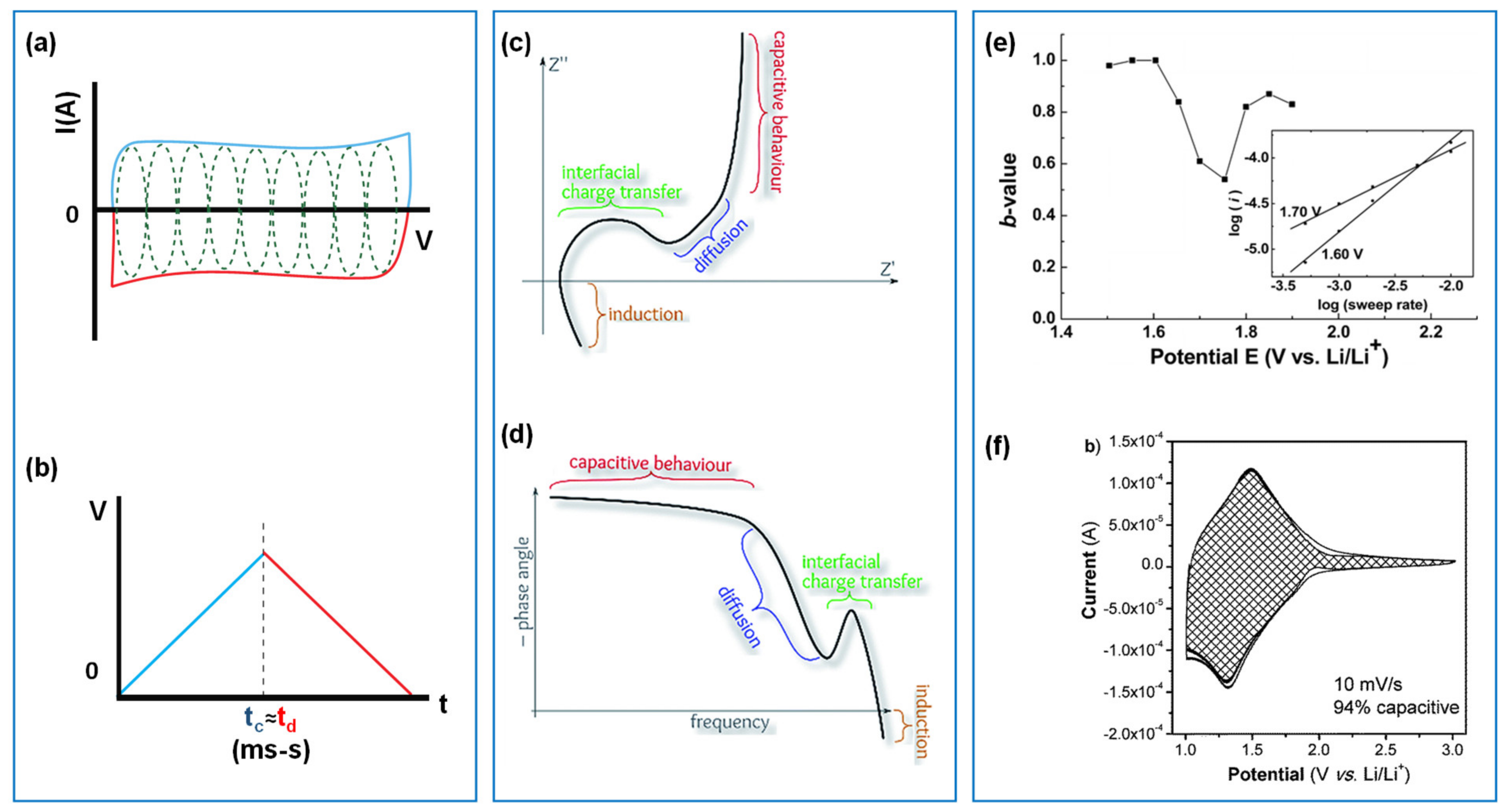 Suschem 02 00024 g001