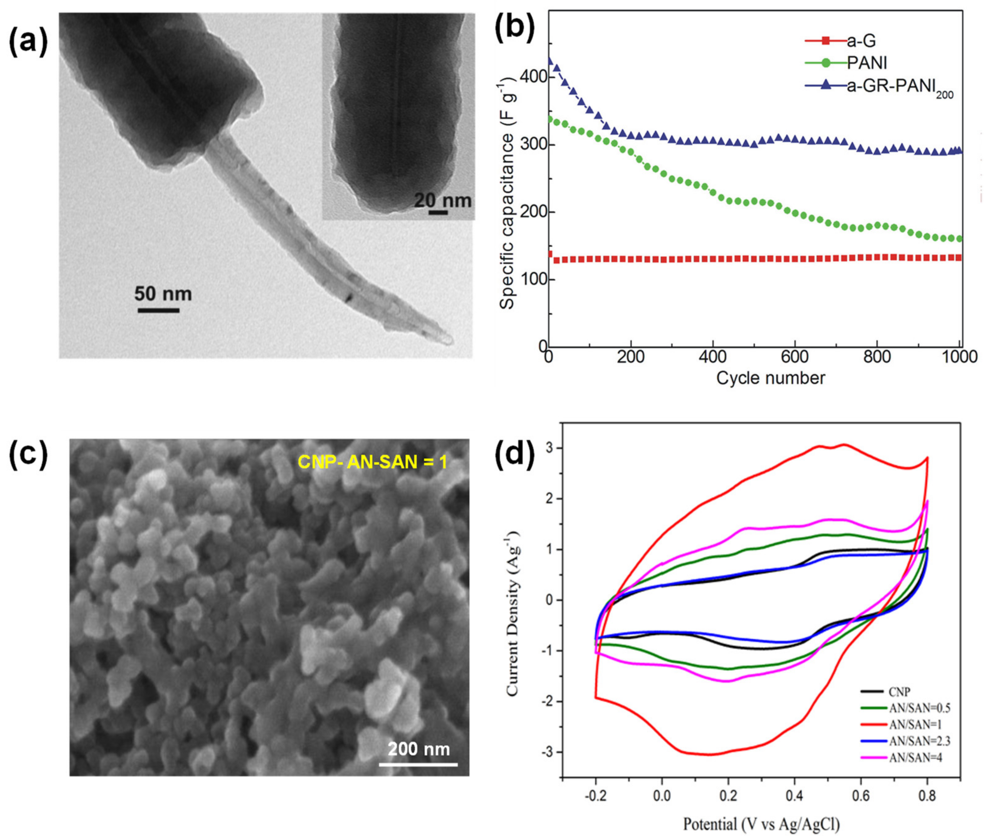 Suschem 02 00024 g007