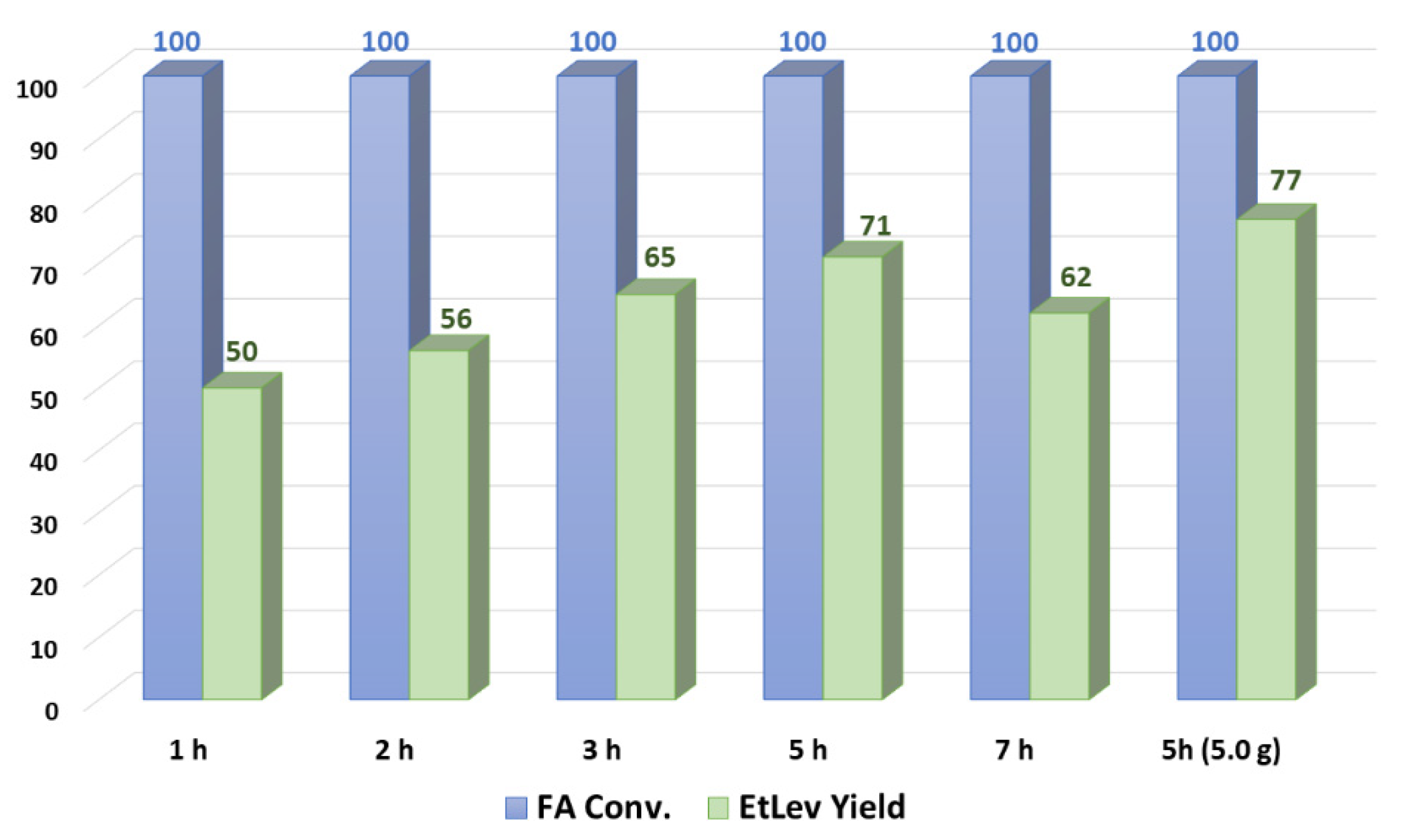 Suschem 02 00027 g002