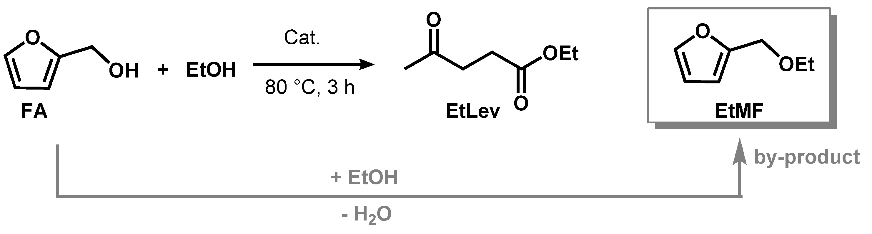 Suschem 02 00027 sch001