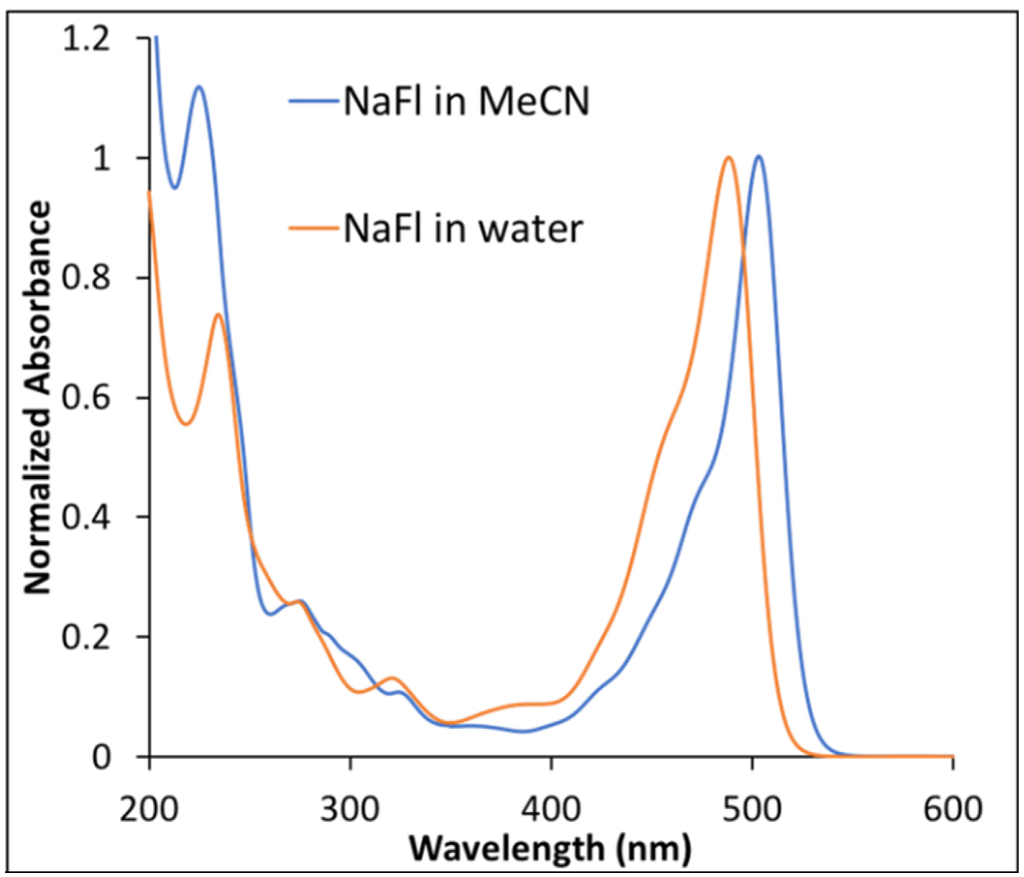 Suschem 02 00028 g001