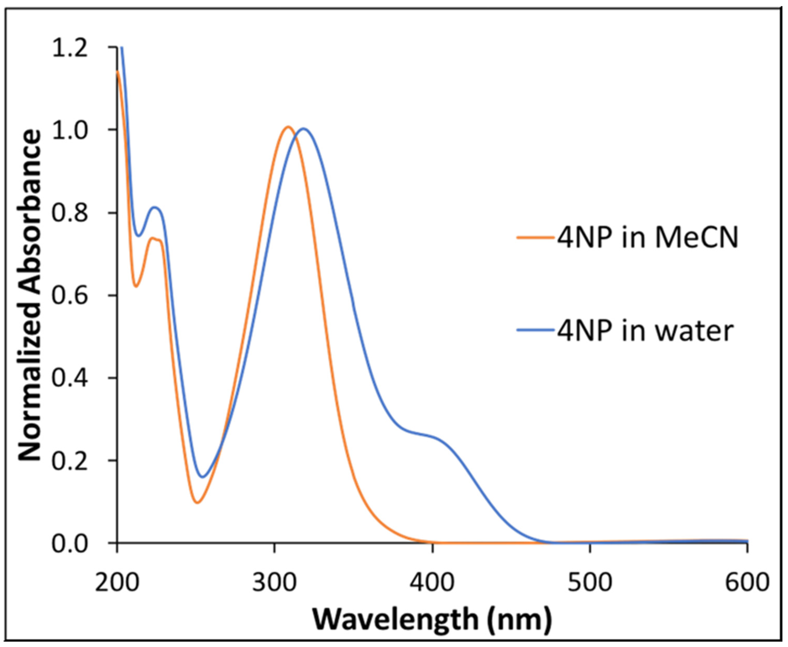 Suschem 02 00028 g002