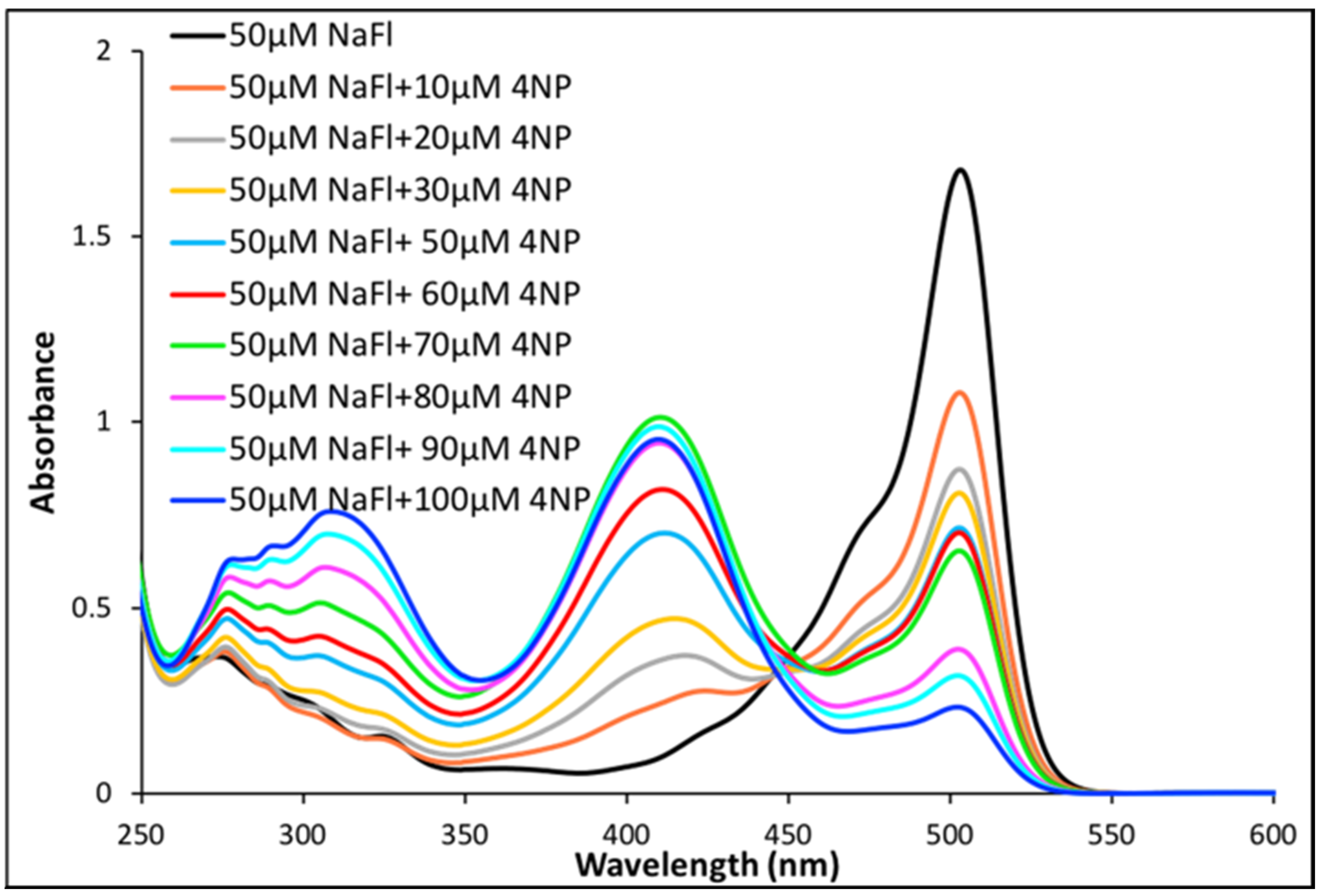 Suschem 02 00028 g004