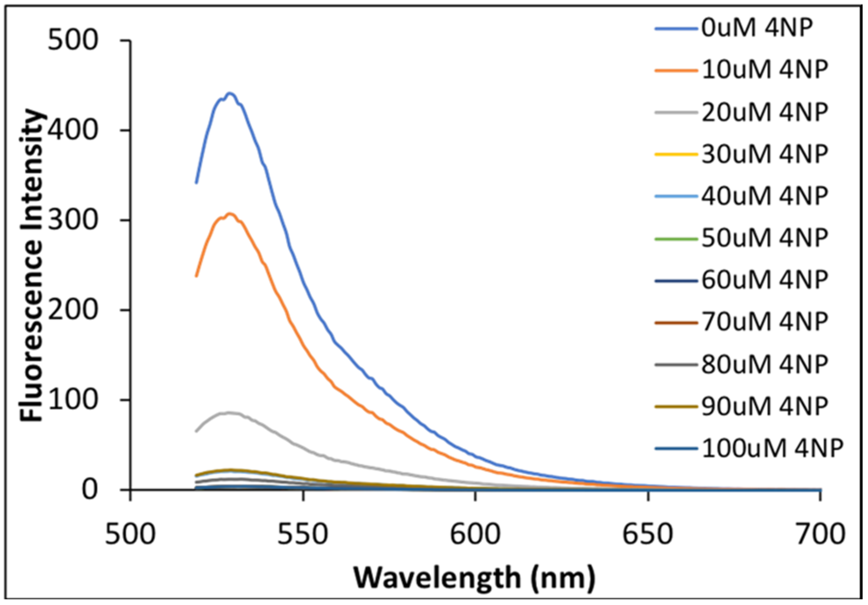 Suschem 02 00028 g005