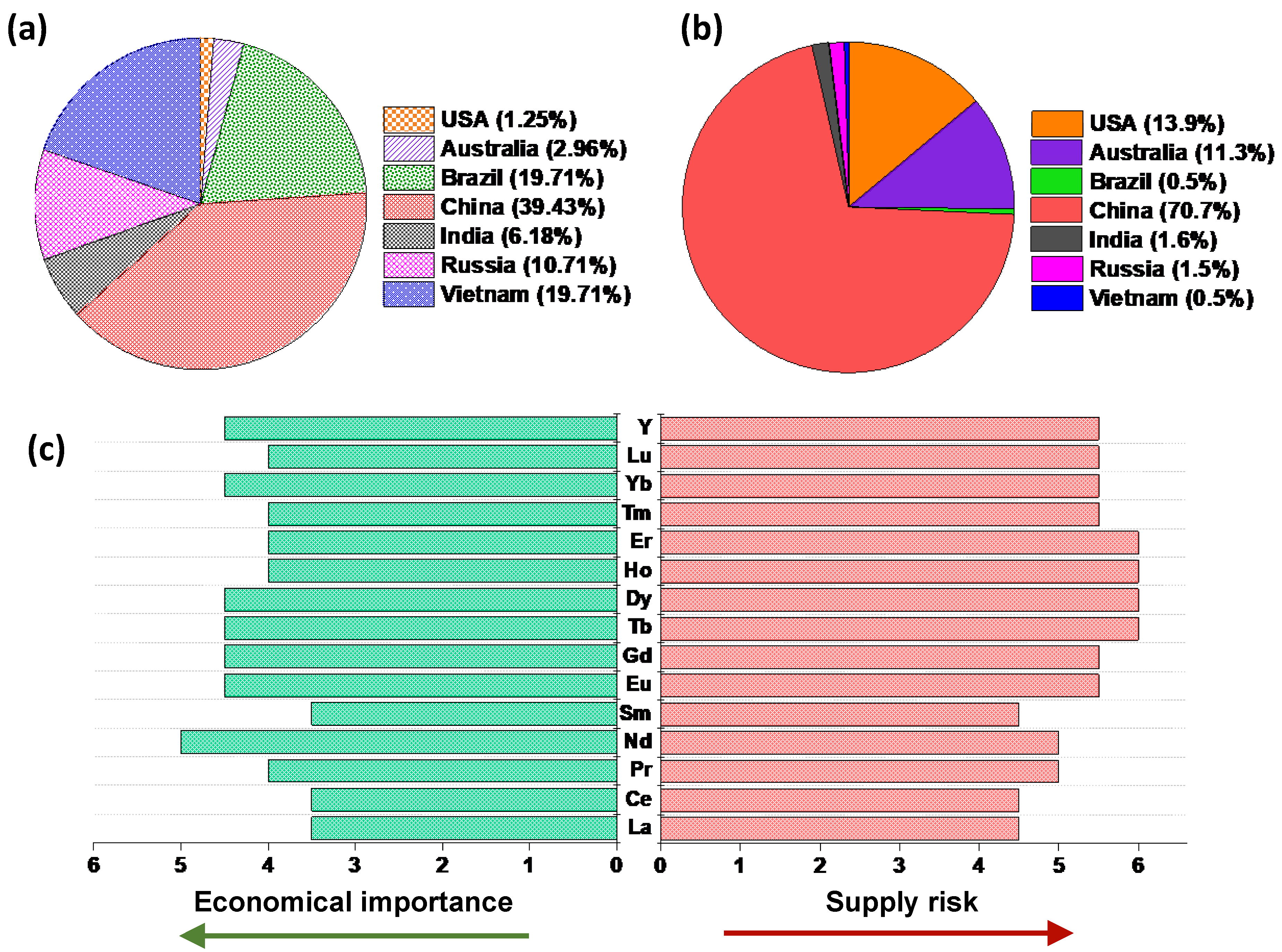 Suschem 02 00030 g001
