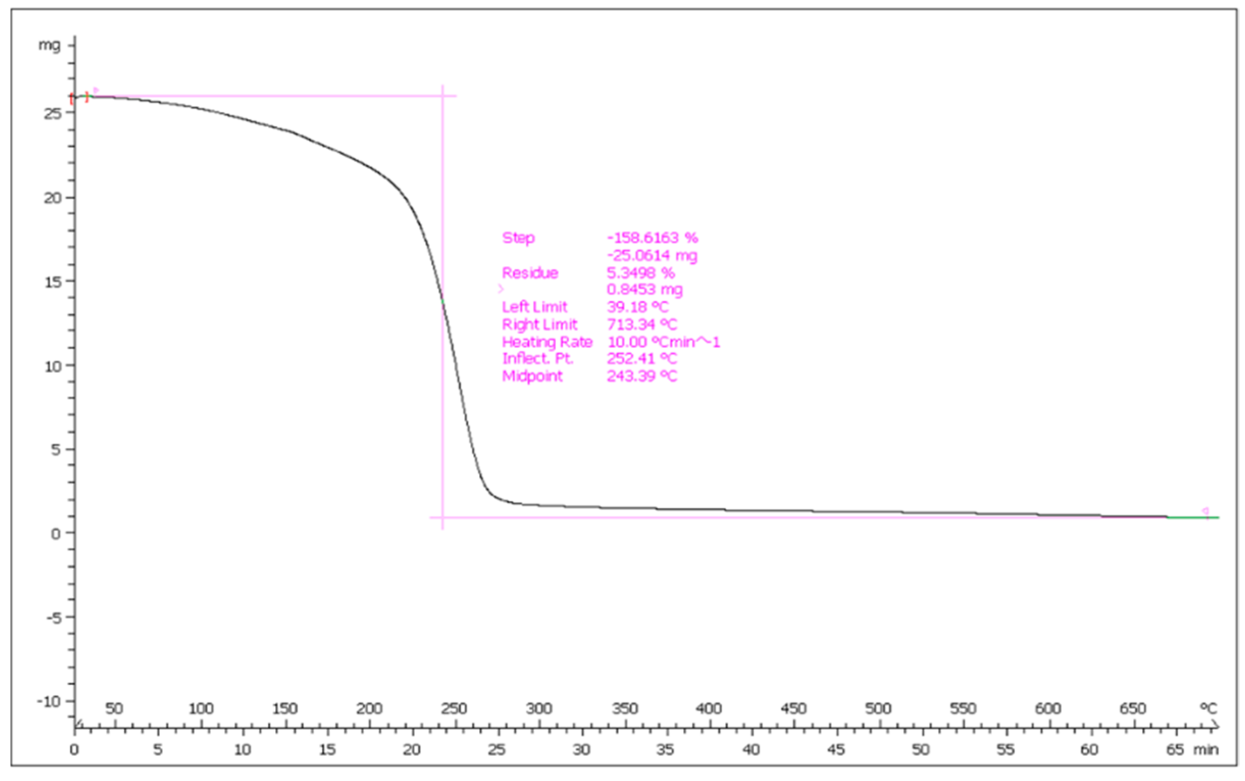 Suschem 02 00032 g003