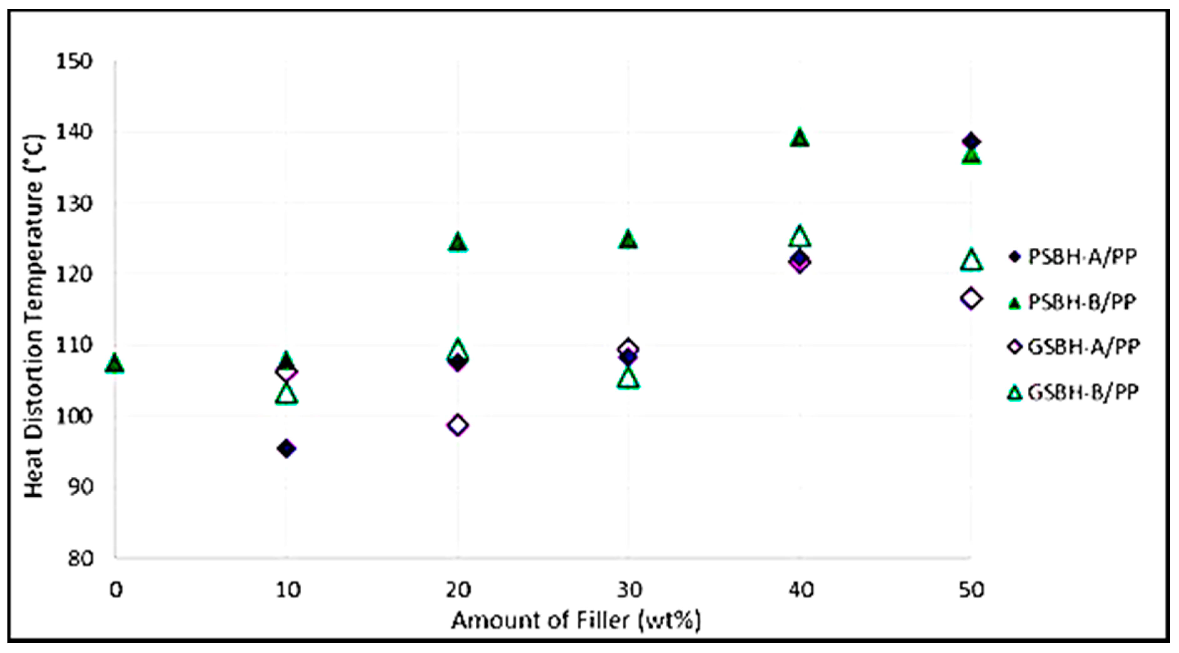 Suschem 02 00035 g011