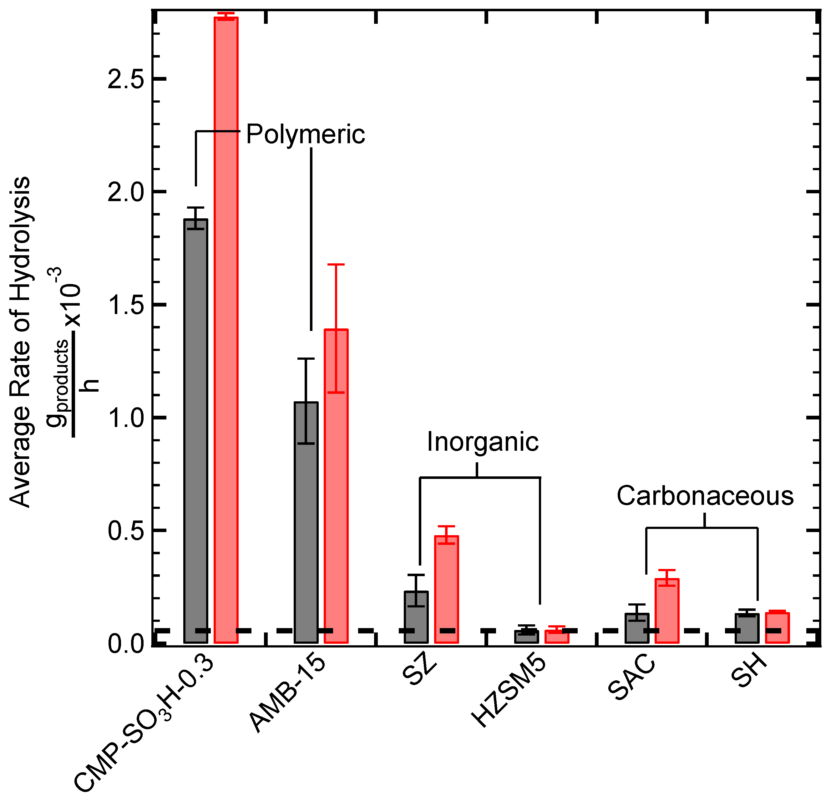 Suschem 02 00036 g002